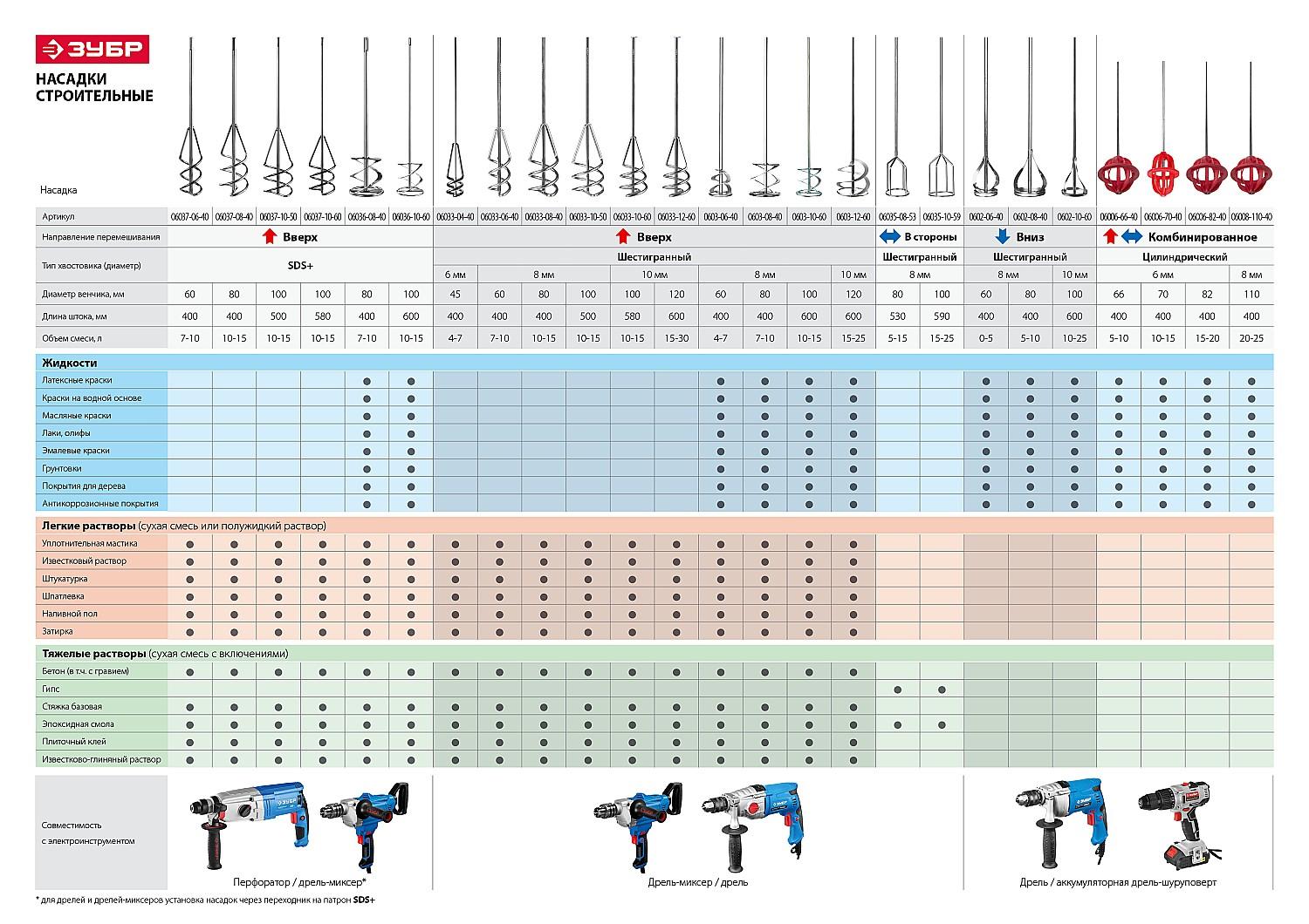 ЗУБР Глобус, 66 х 60 х 400 мм, d 6 мм, пластмассовый, миксер для красок (06006-66-40)