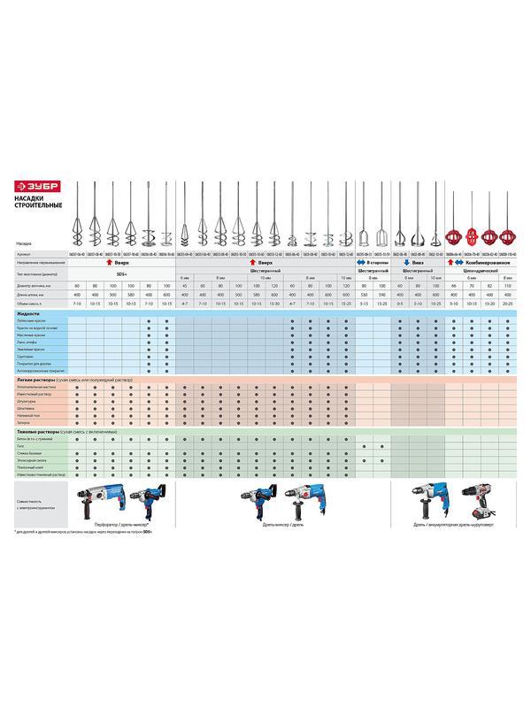 ЗУБР Глобус, 66 х 60 х 400 мм, d 6 мм, пластмассовый, миксер для красок (06006-66-40)