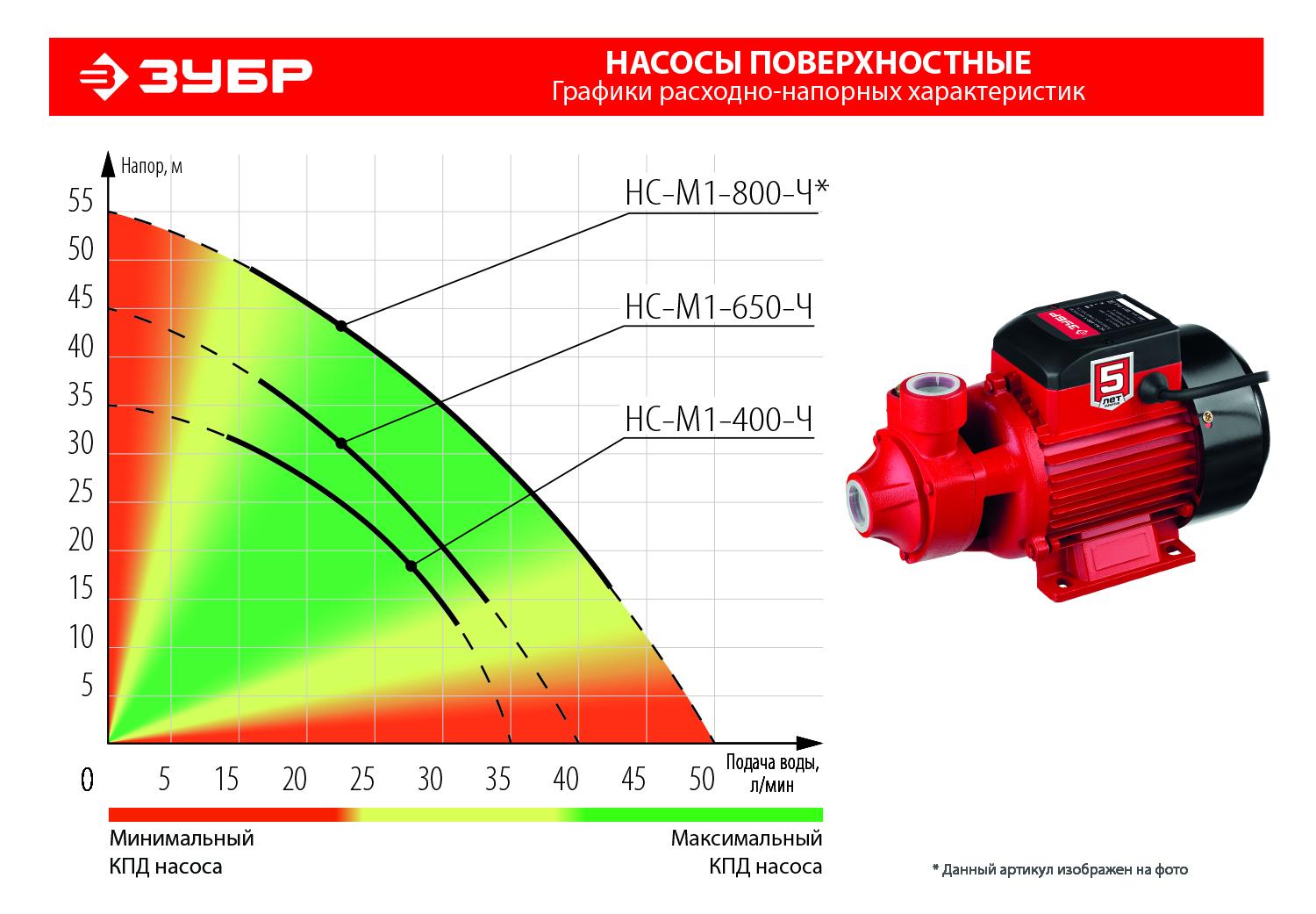 ЗУБР 400 Вт , поверхностный вихревой насос, корпус из чугуна (НС-М1-400-Ч)