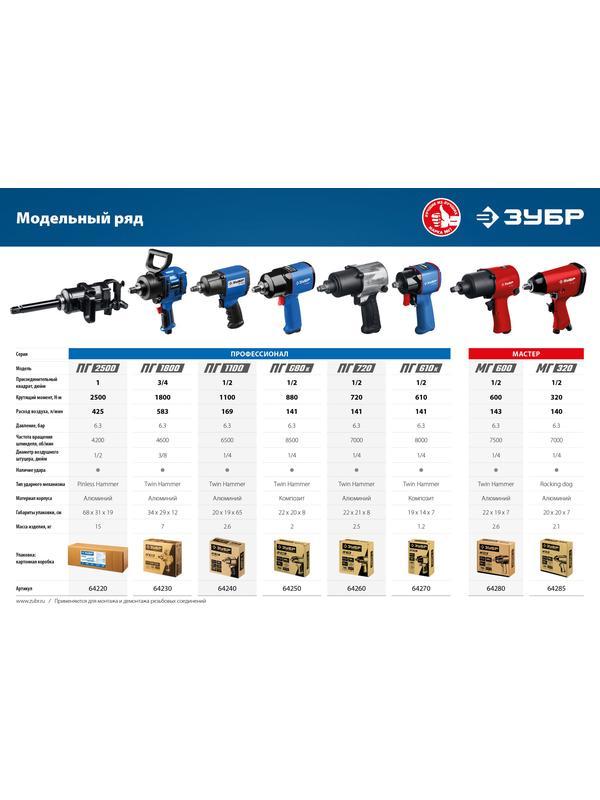 ЗУБР МГ-600, 1/2″, 600 Н·м, ударный пневматический гайковерт (64280)