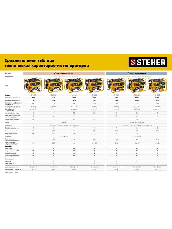 STEHER 2800 Вт, бензиновый генератор (GS-3500)