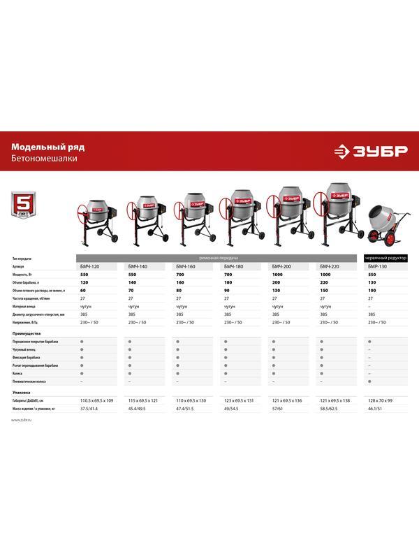 ЗУБР 160 л, 700 Вт, бетоносмеситель с чугунным венцом (БМЧ-160)
