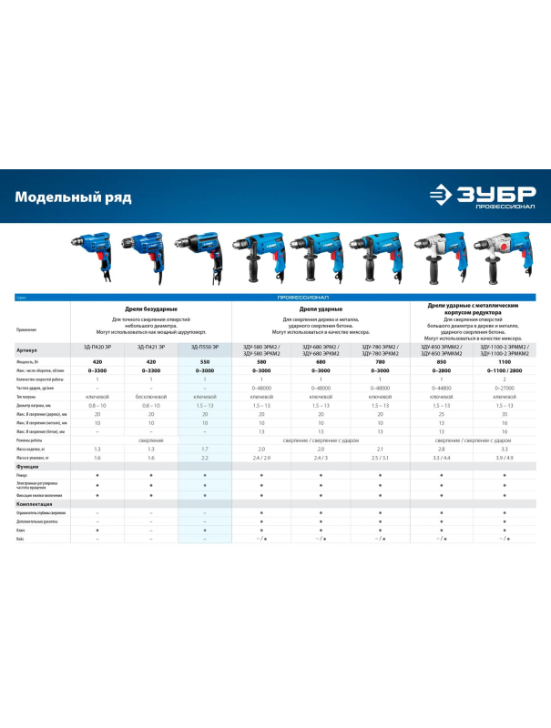 Дрель безударная ЗУБР ЗД-П550 ЭР, 13 мм. / 550 Вт.