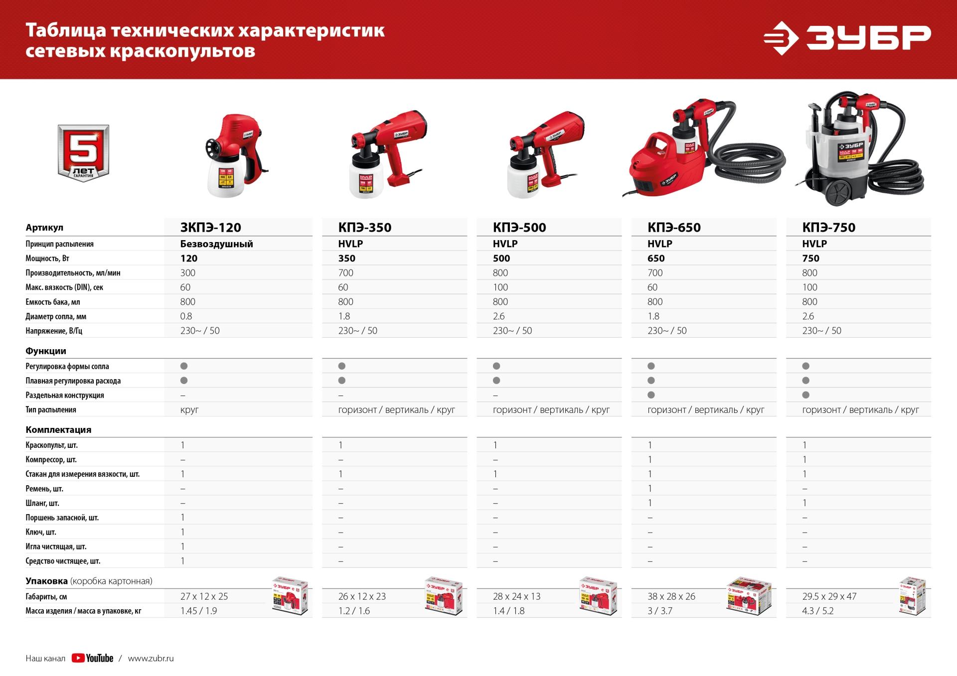 ЗУБР 350 Вт, краскопульт электрический, воздушный (КПЭ-350)