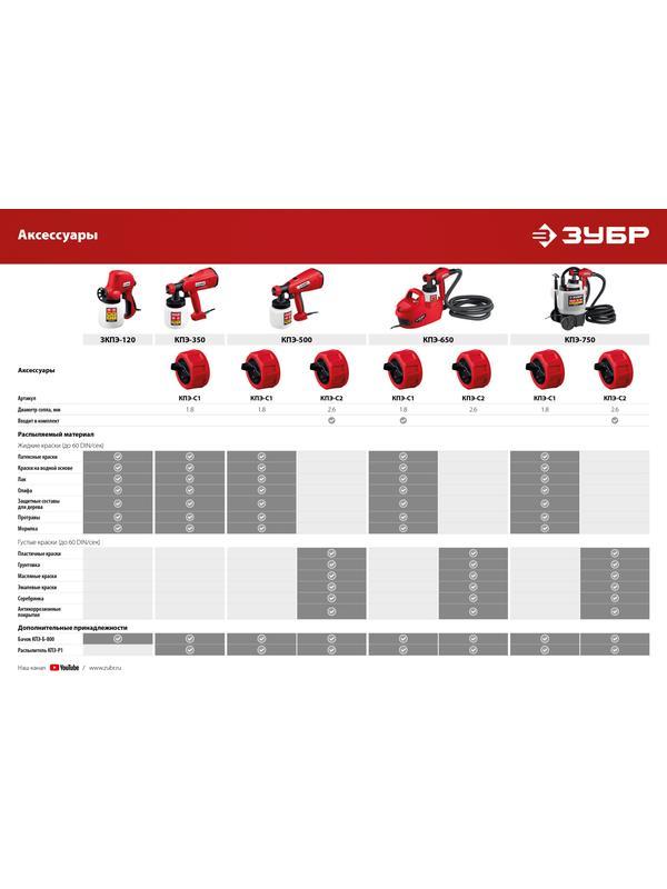 ЗУБР 650 Вт, краскопульт электрический, воздушный (КПЭ-650)