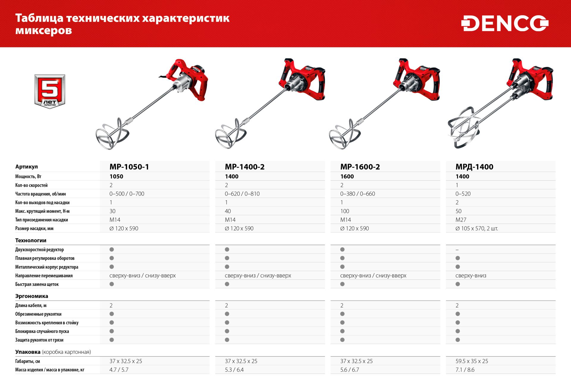 Строительный миксер ЗУБР МР-1400-2, М14, 2 скорости / 1400 Вт.