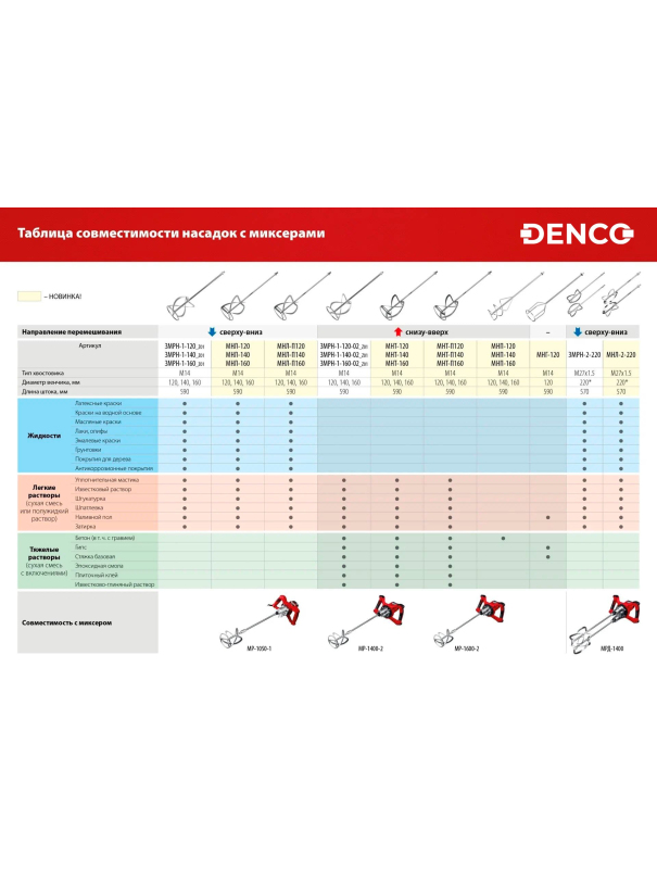 Строительный миксер ЗУБР МР-1400-2, М14, 2 скорости / 1400 Вт.