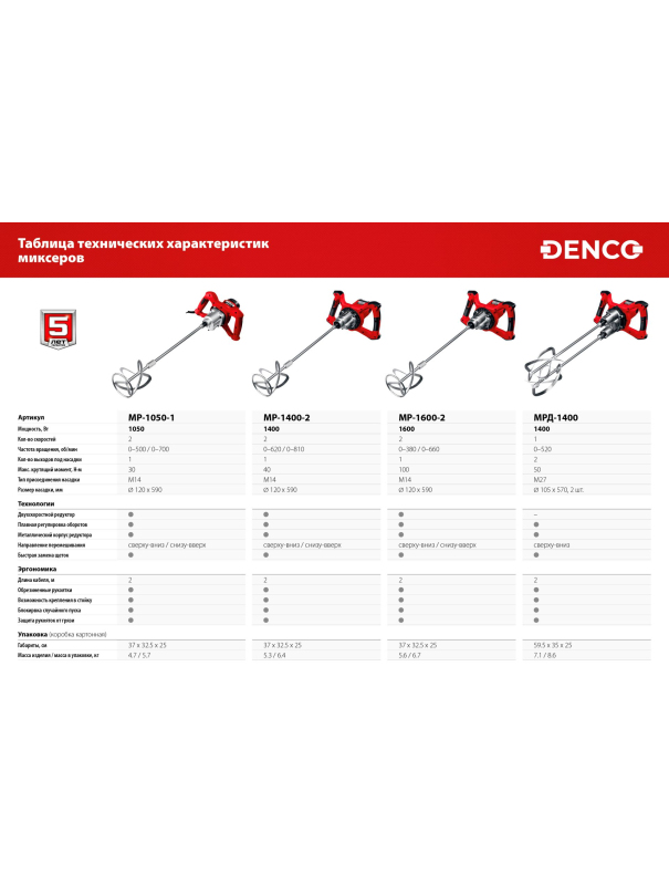 Строительный миксер ЗУБР МР-1400-2, М14, 2 скорости / 1400 Вт.