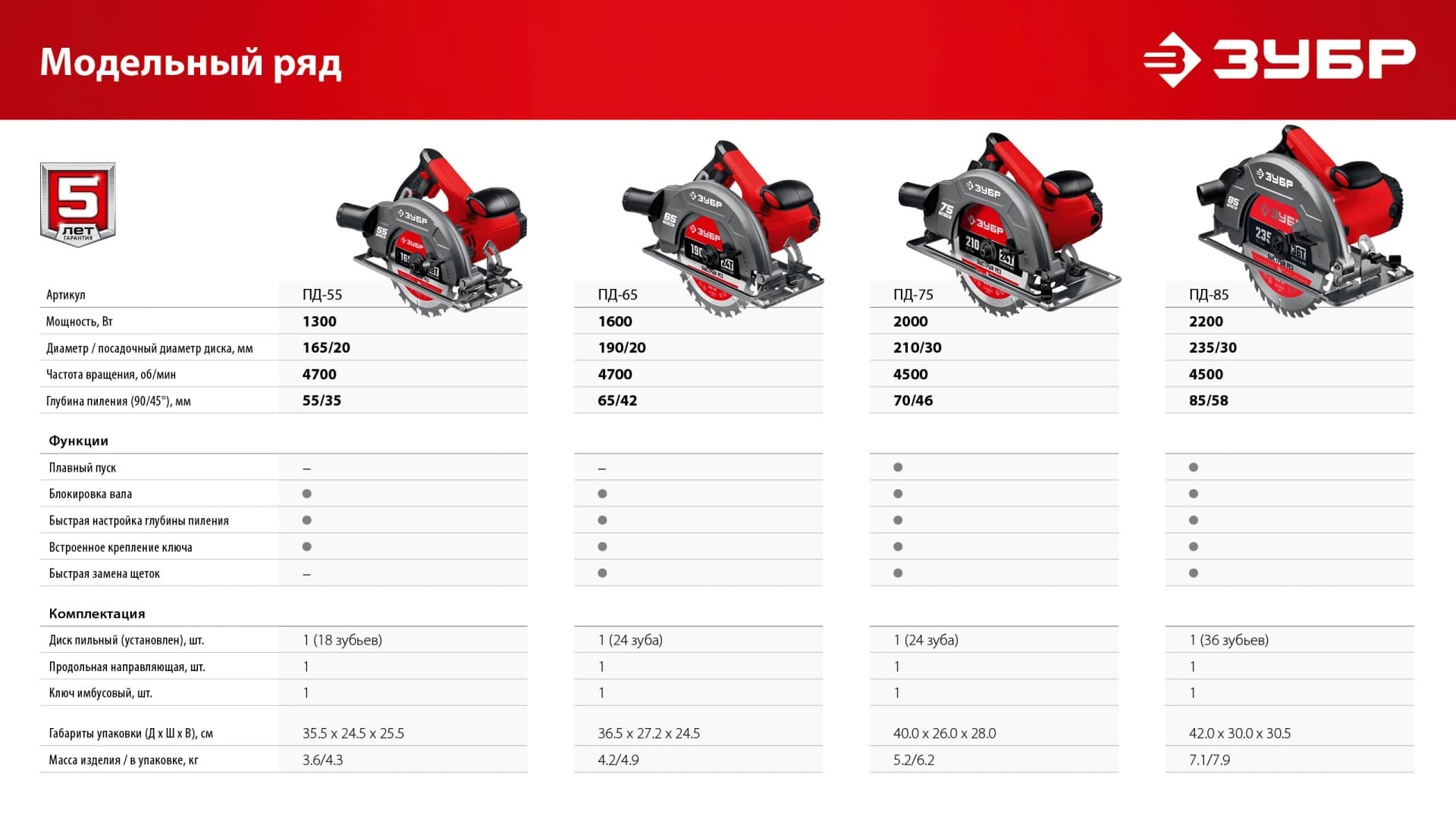 Пила циркулярна (дисковая) ЗУБР ПД-75 / d 210 мм. / 2000 Вт.