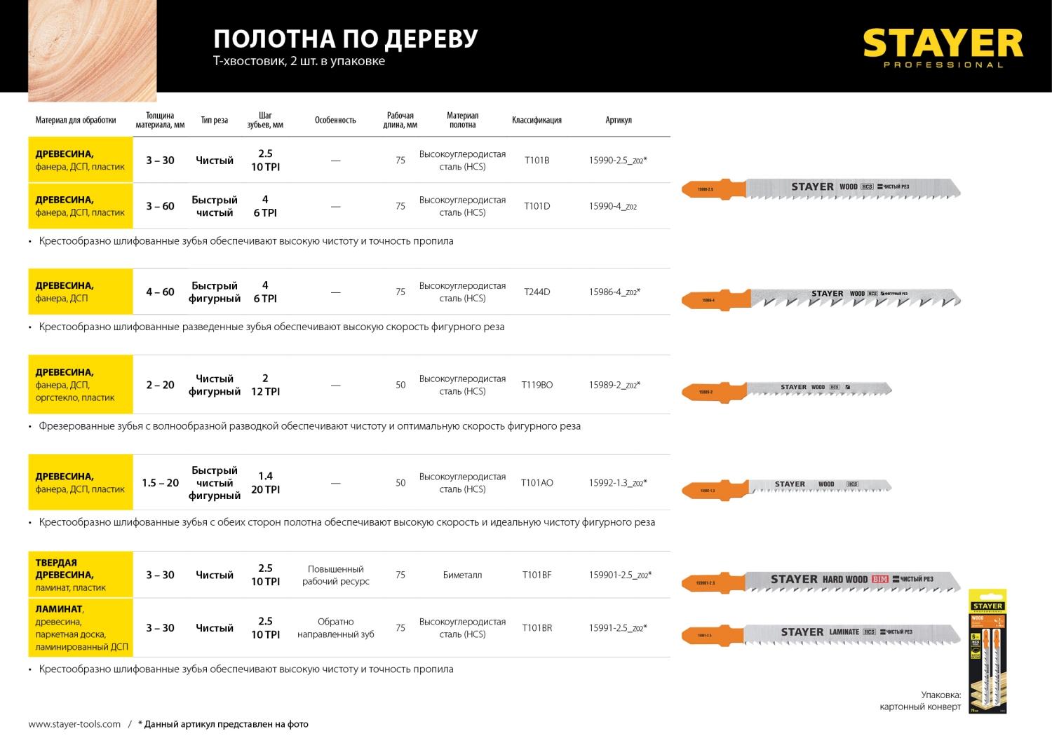 STAYER T101BF, T-хвост., Bi-Metal,по тверд. дереву, шаг зуба 2.5 мм, раб. длина 75 мм, 2 шт, полотна для лобзика, Professional (159901-2.5)