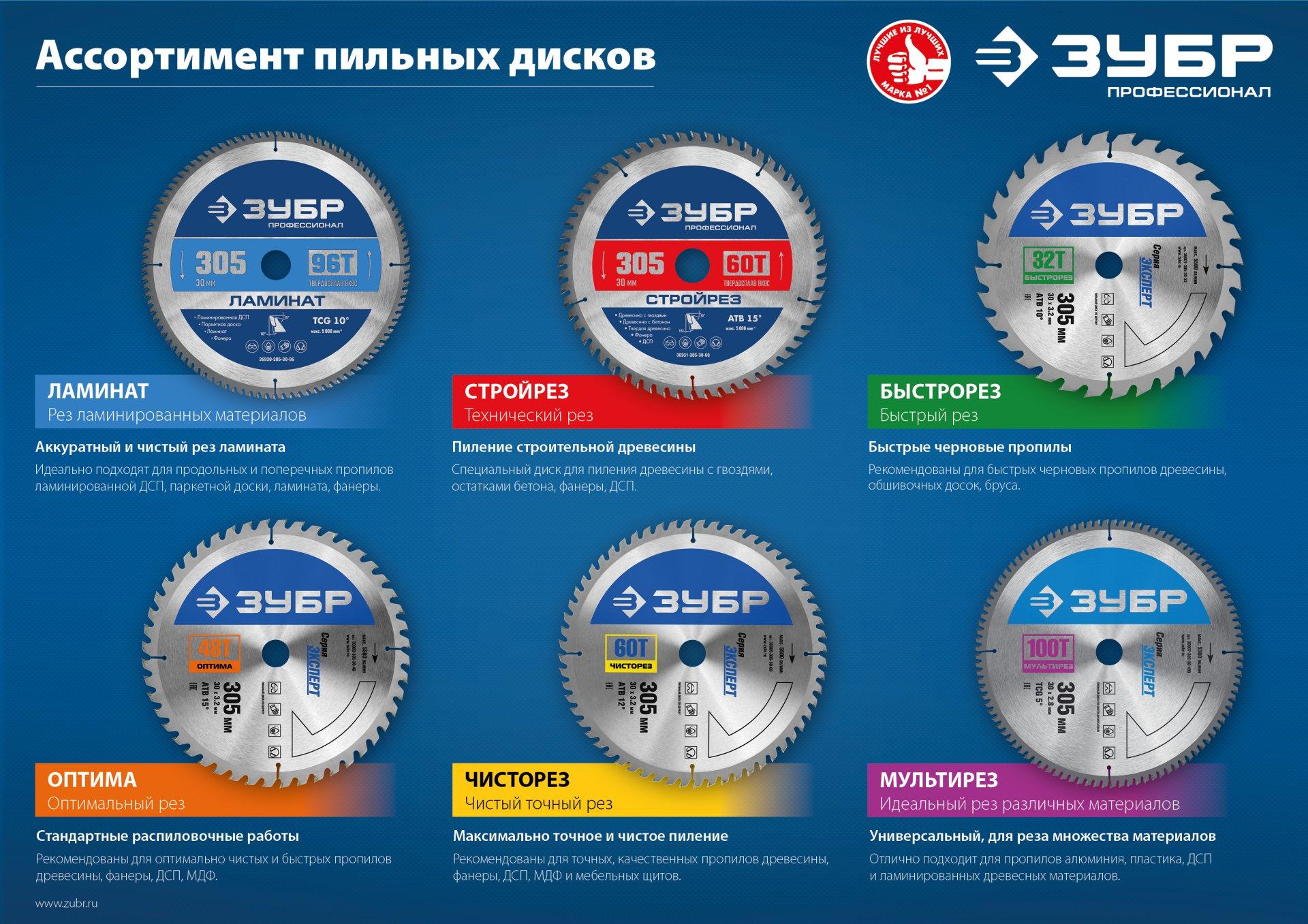 Пильный диск по дереву ЗУБР Оптима, 200 x 30 мм, 36Т, Профессионал (36903-200-30-36)