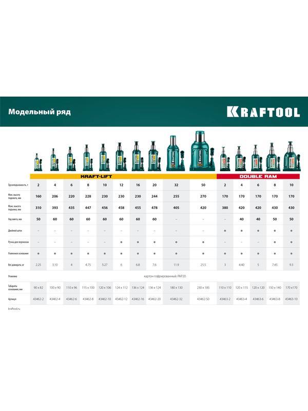 KRAFTOOL KRAFT-LIFT, 2 т, 158 - 308 мм, бутылочный гидравлический домкрат (43462-2)