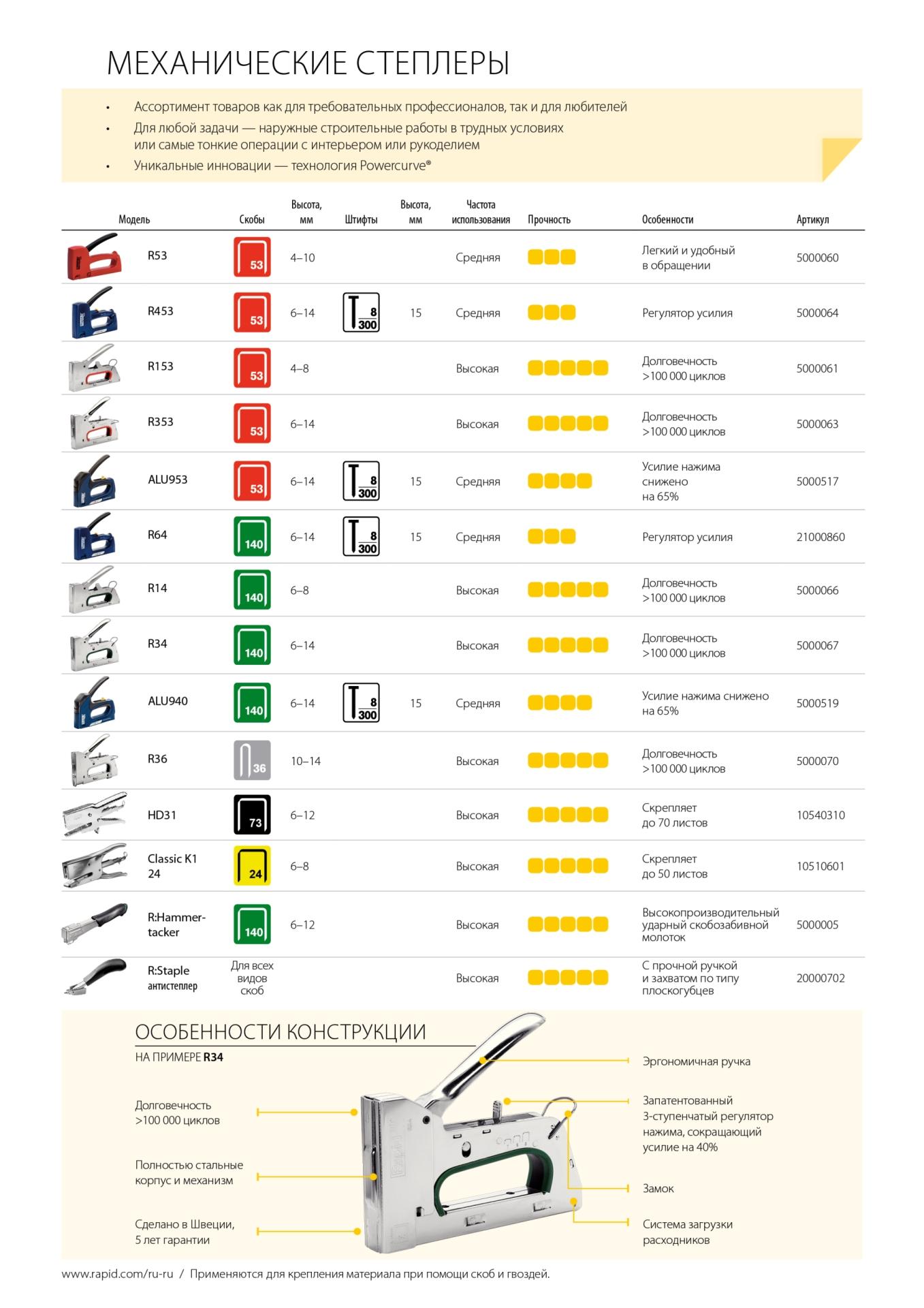 RAPID R53E, тип 53 (A / 10 / JT21) (4 - 10 мм), степлер (скобозабиватель) ручной для скоб (5000060)