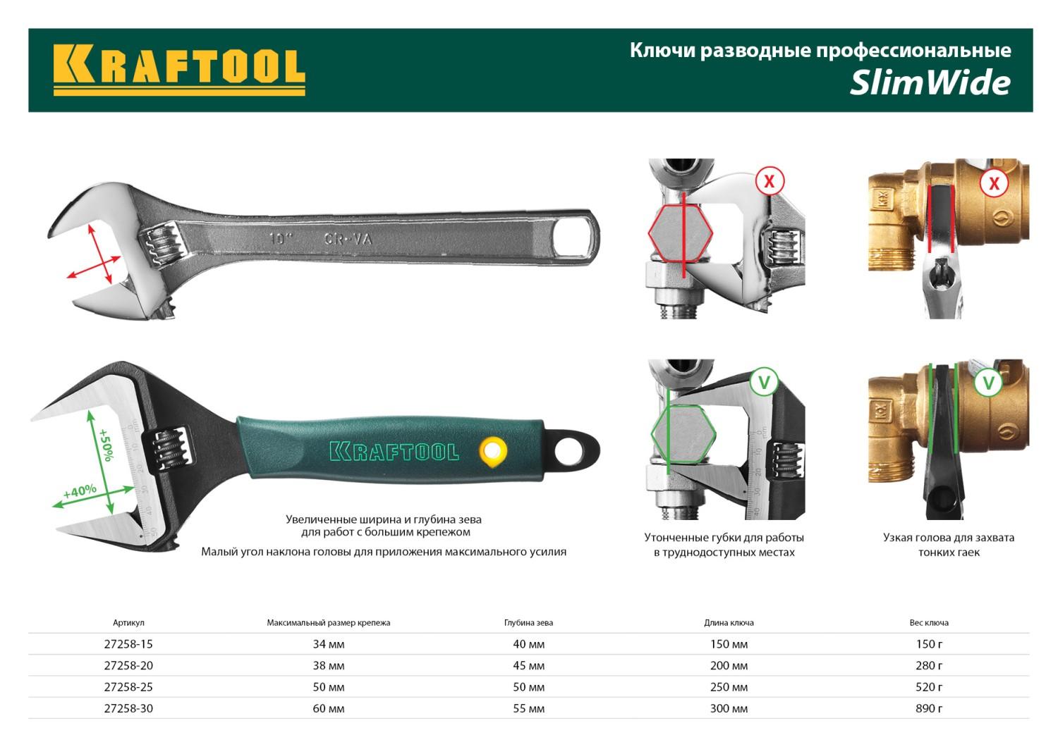 KRAFTOOL SlimWide, 250/50 мм, разводной ключ (27258-25)