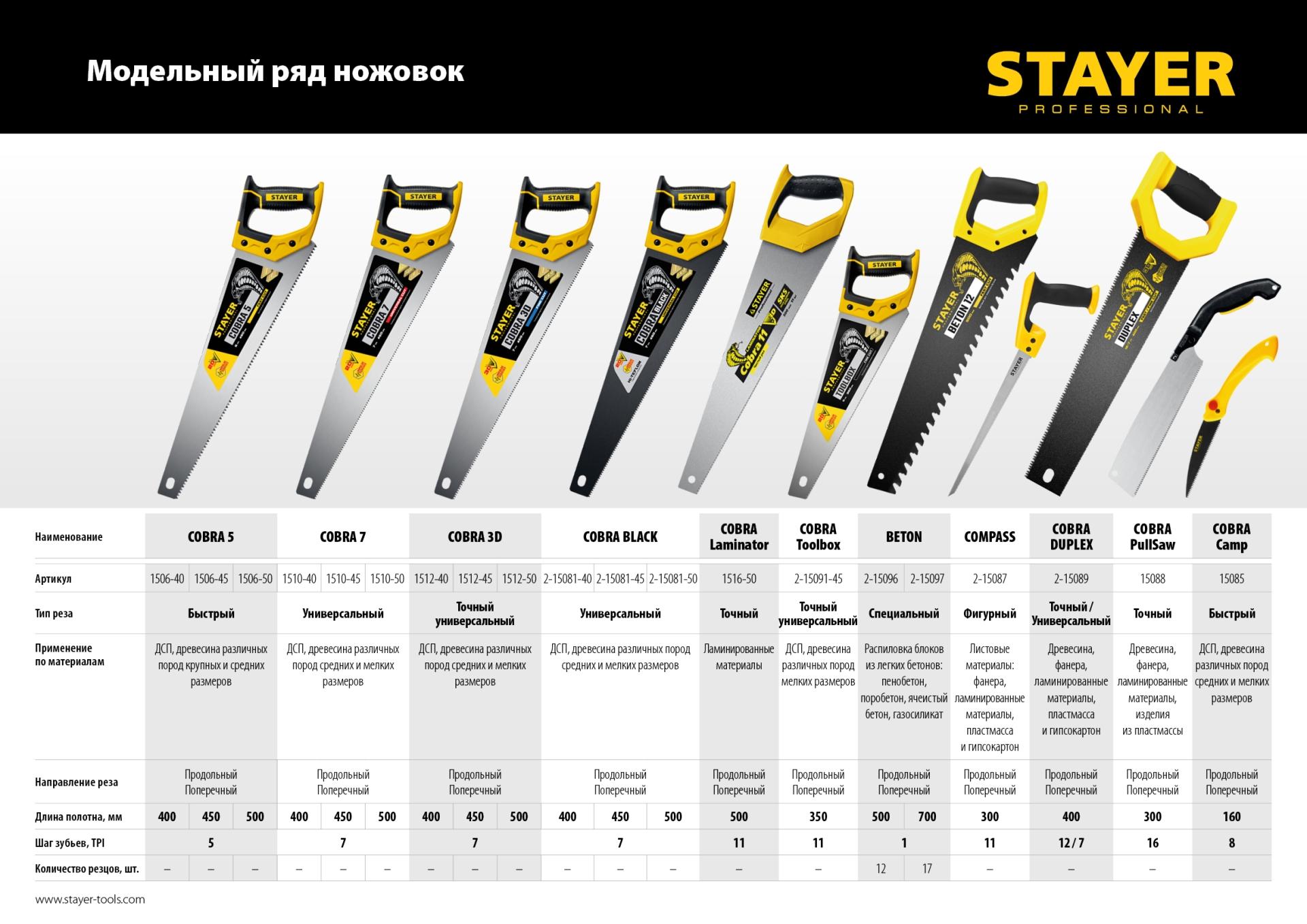 STAYER Cobra 5, 400 мм, ножовка по дереву, Professional (1506-40)