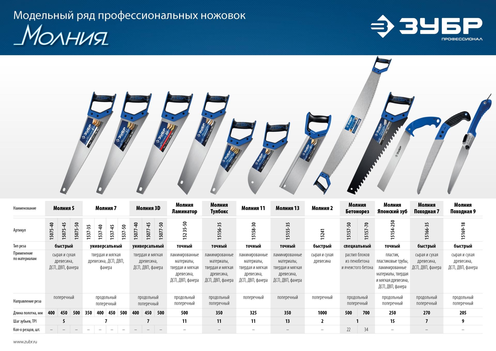 ЗУБР Молния-3D, 450 мм, универсальная ножовка, Профессионал (15077-45)