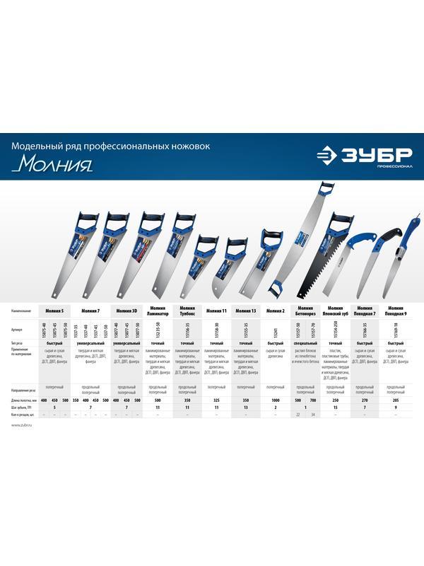 ЗУБР Бетонорез, 500 мм, ножовка по пенобетону, Профессионал (15157-50)