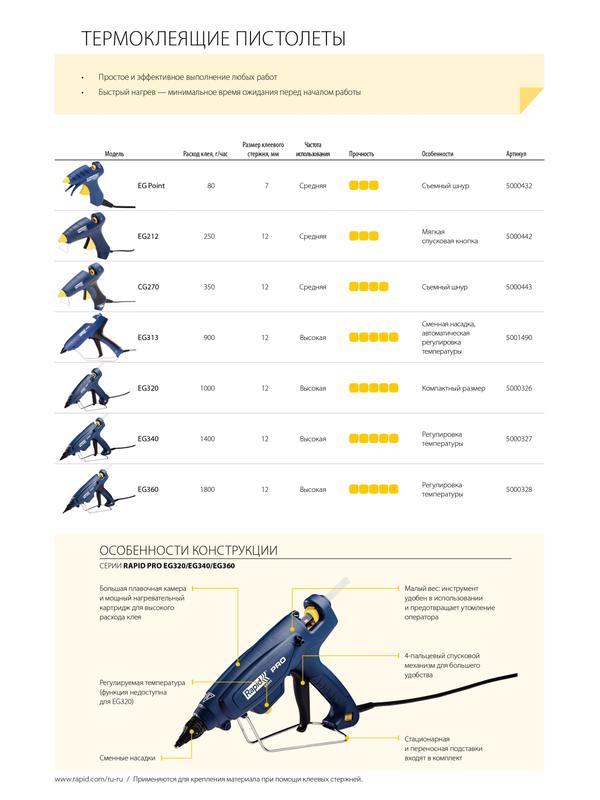 RAPID Pro EG212, 12 мм, 220 Вт, термоклеящий пистолет (5000442)