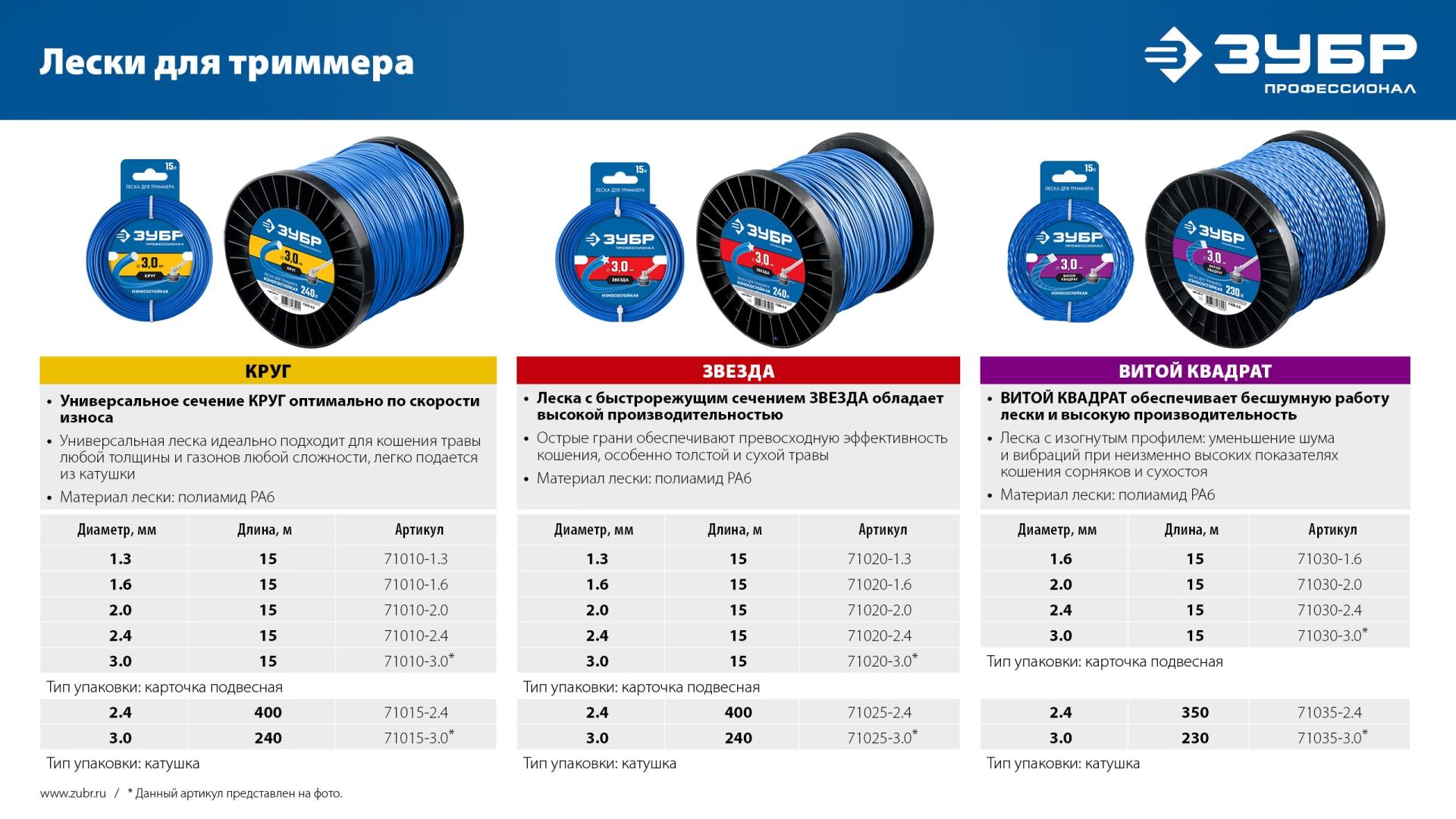 ЗУБР КРУГ, 2.0 мм, 15 м, леска для триммера, Профессионал (71010-2.0)