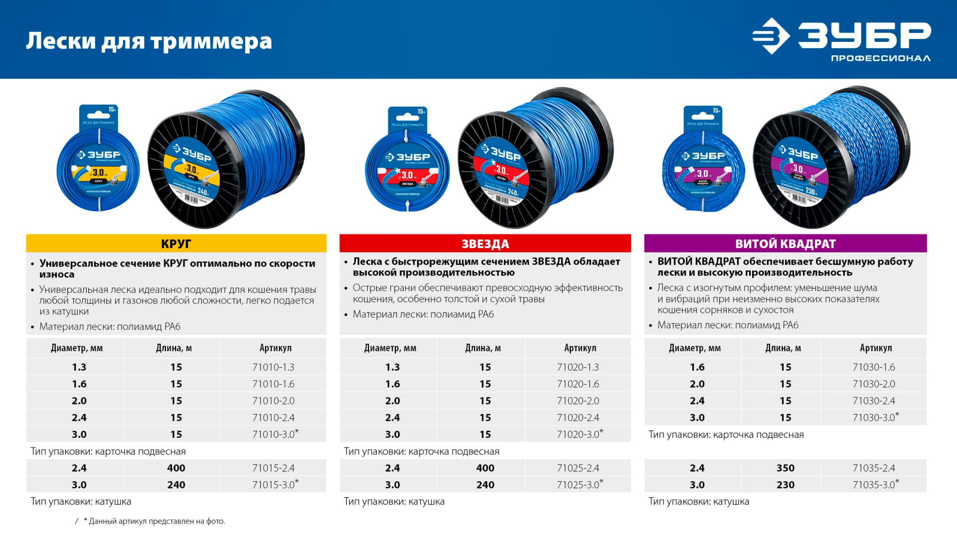 Леска для триммера ЗУБР 71030-1.6 / 1.6 мм. / 15 м.