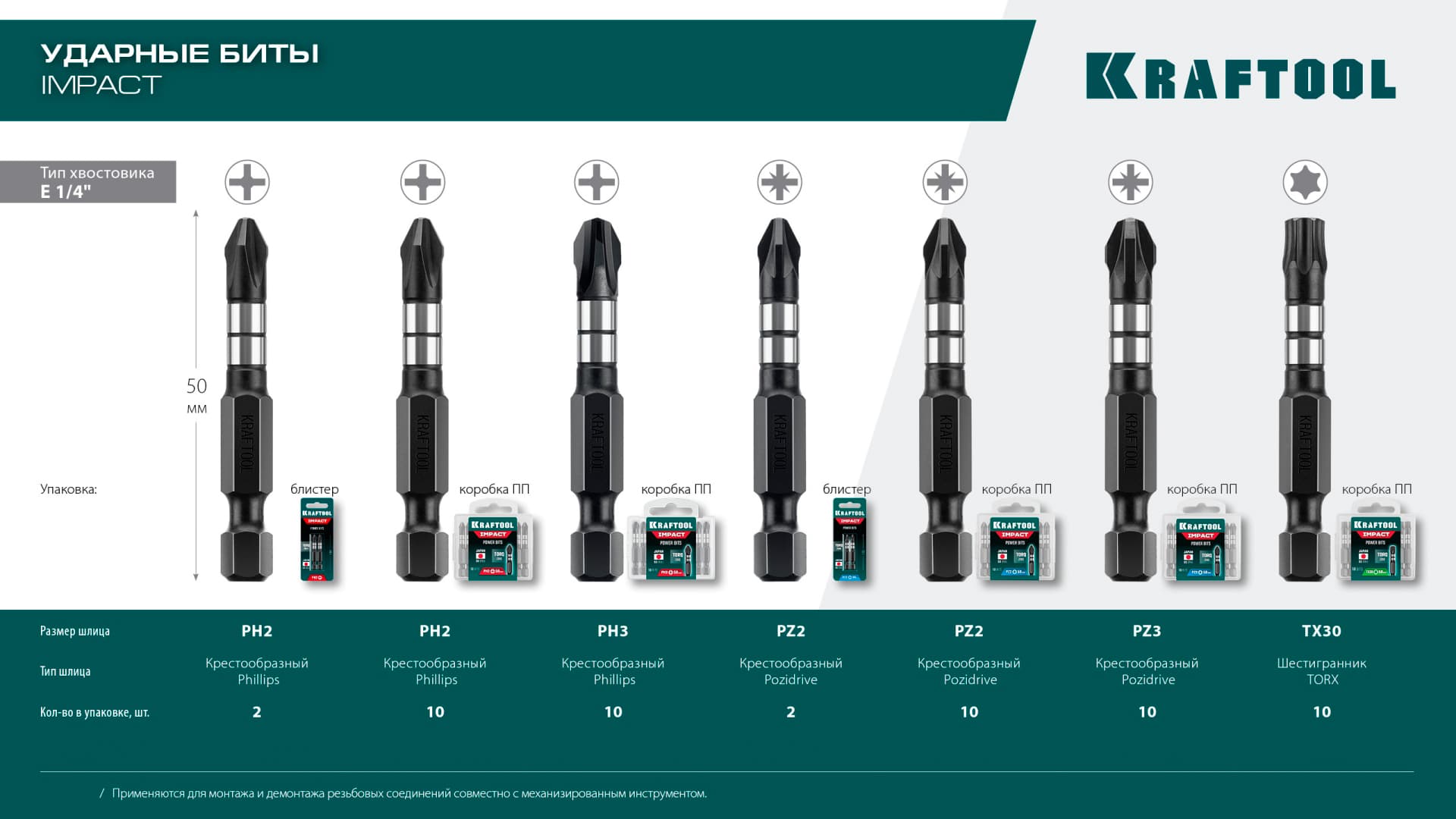 Биты ударные Kraftool Impact Pro 26193-3-50-S10 PZ3, 50 мм. / 10 шт.