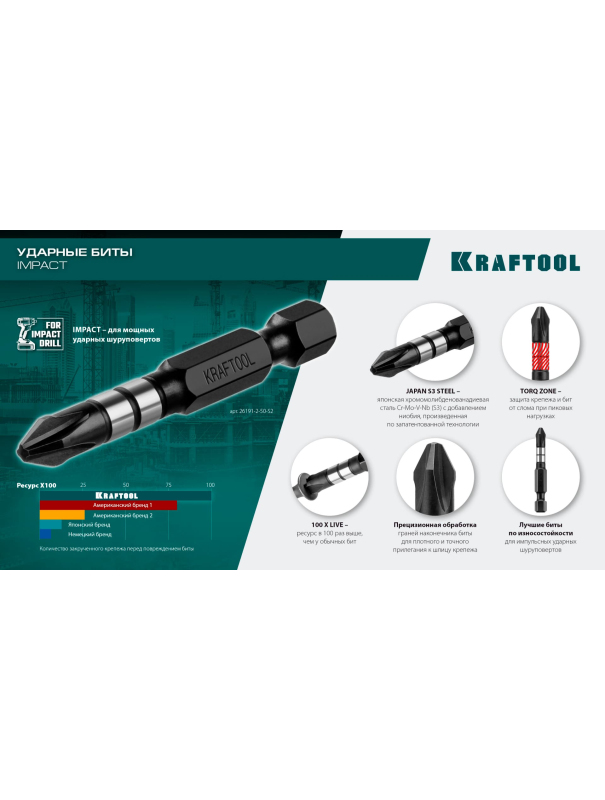 Биты ударные Kraftool Impact Pro 26193-3-50-S10 PZ3, 50 мм. / 10 шт.