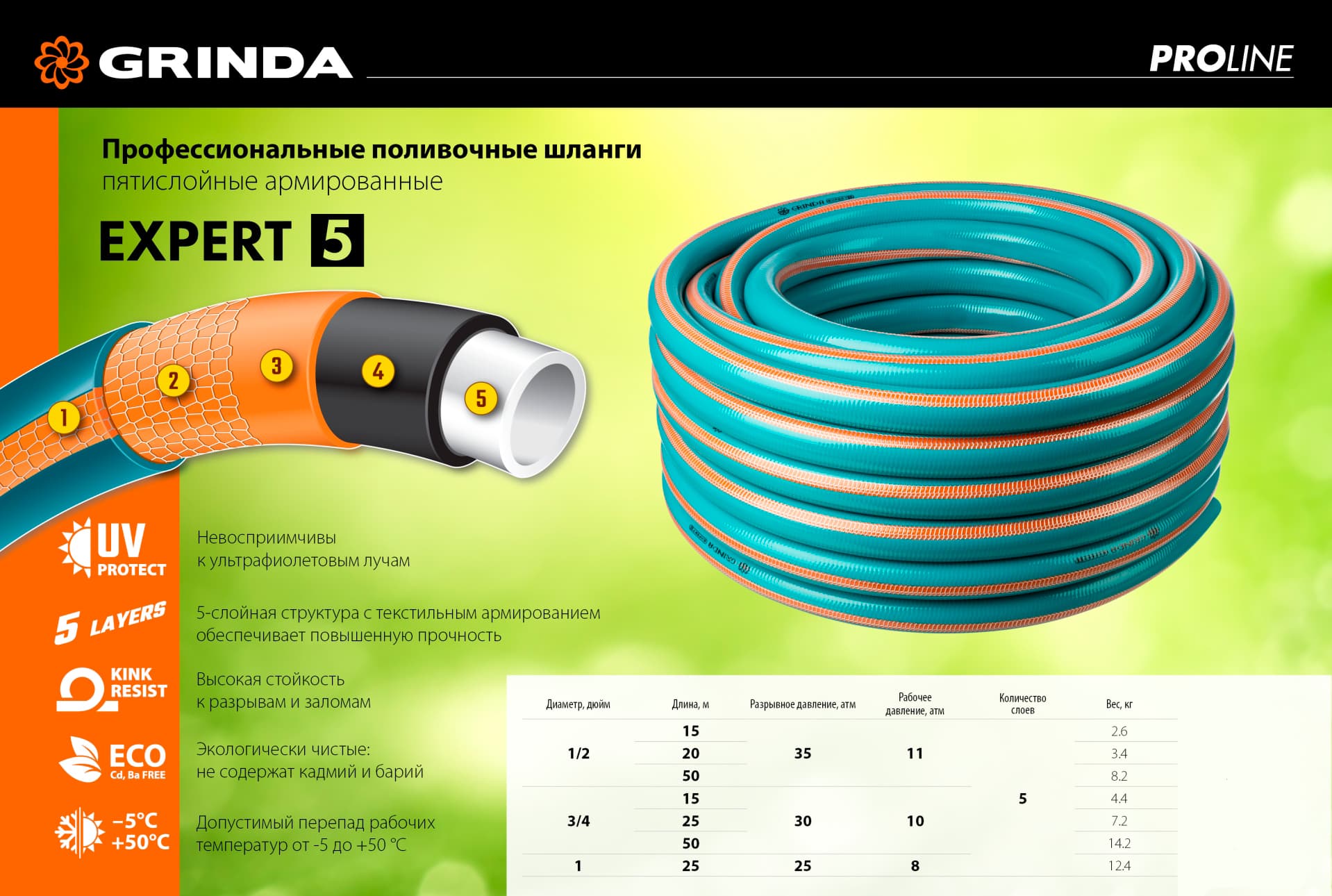 Шланг поливочный GRINDA 429007-3/4-50, 30 атм, пятислойный, текстильное армирование / 3/4″ 50 м..
