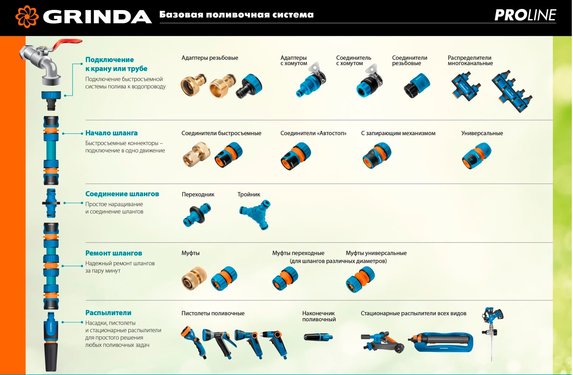 Штуцерный латунный коннектор шланга GRINDA BI-U 8-426105, 1/2 - 3/4″, с внутренней резьбой