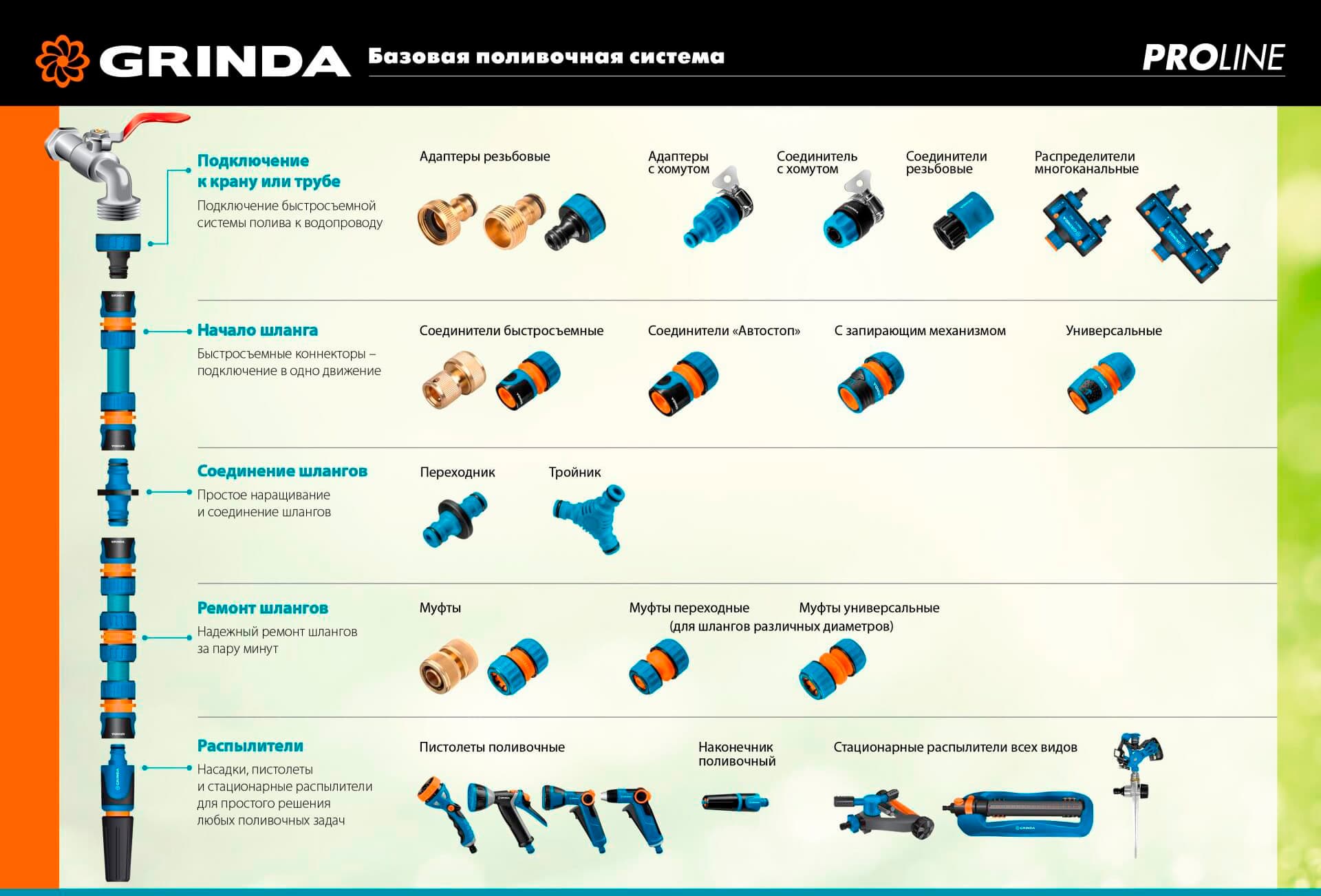 Быстросъемный соединитель для шланга GRINDA BC-12 8-426125, из латуни / 1/2″