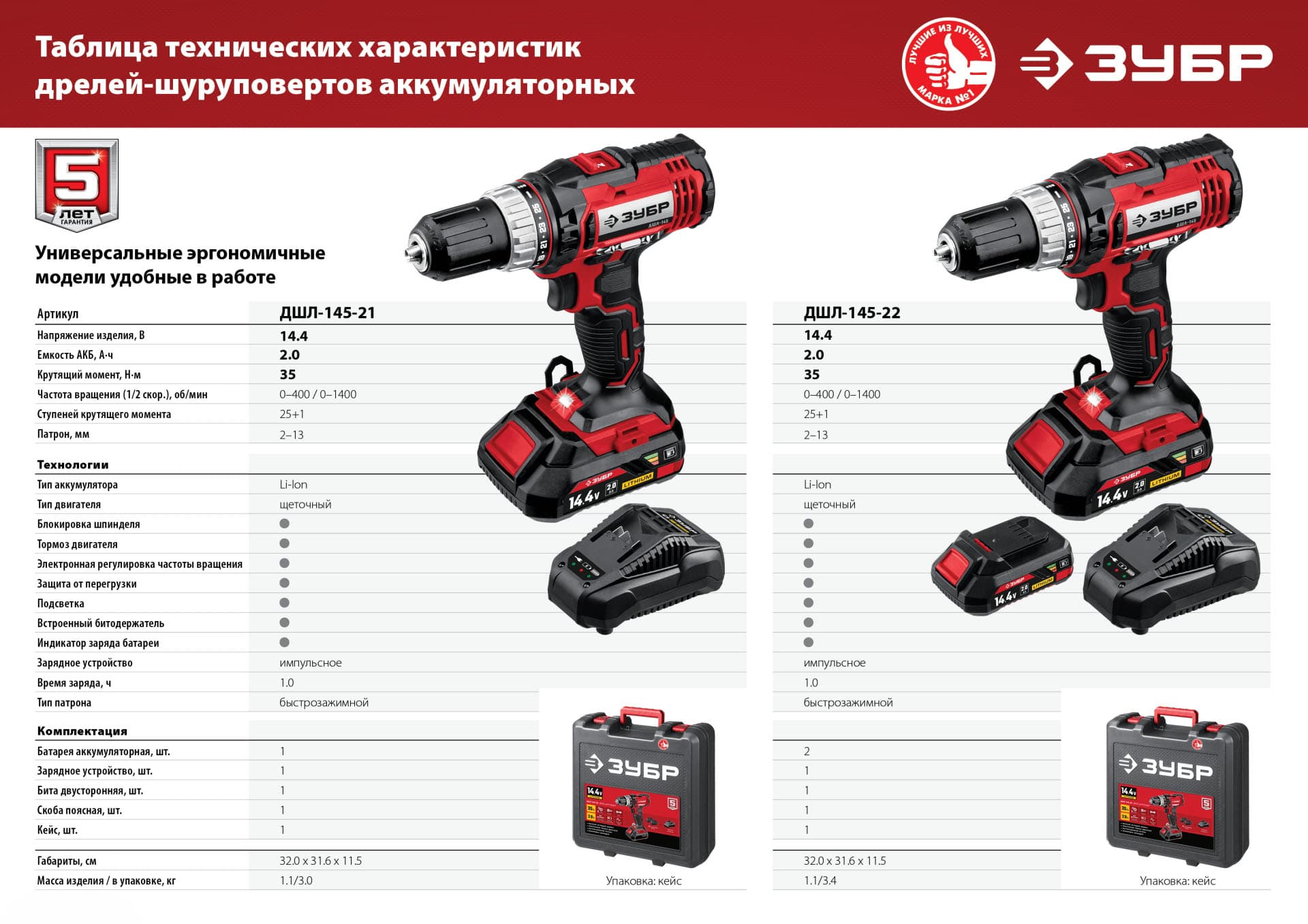 Дрель-шуруповерт ЗУБР С1 ДШЛ-145-21, 14.4 В, 1 АКБ (2 А·ч), кейс / 35 Нм.