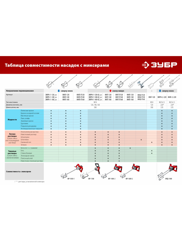 Дрель-миксер ЗУБР МР-1100, М14 / 1100 Вт.