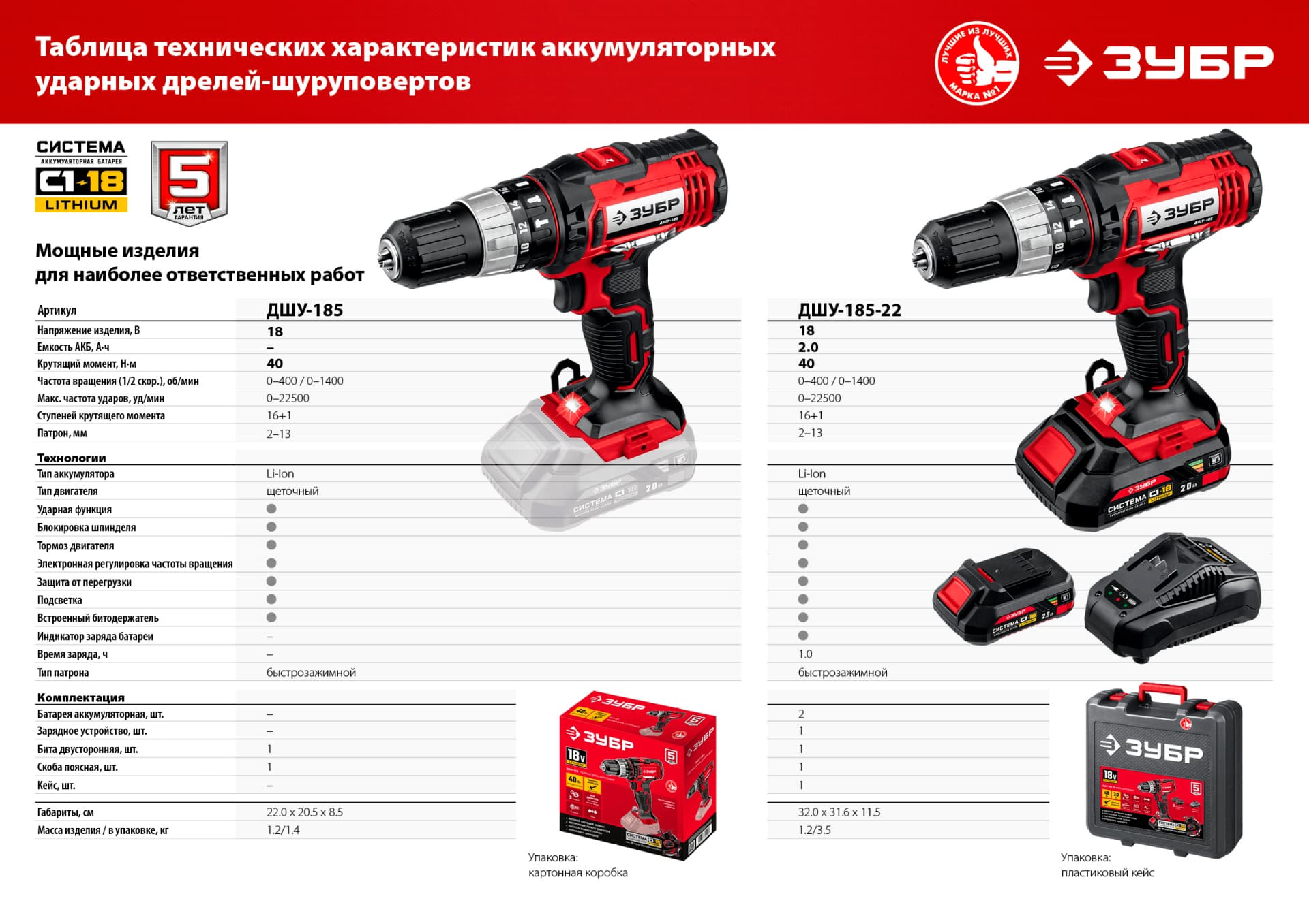 Дрель-шуруповерт ударная ЗУБР С1-18 ДШУ-185, 18 В, 40 Н·м, без АКБ