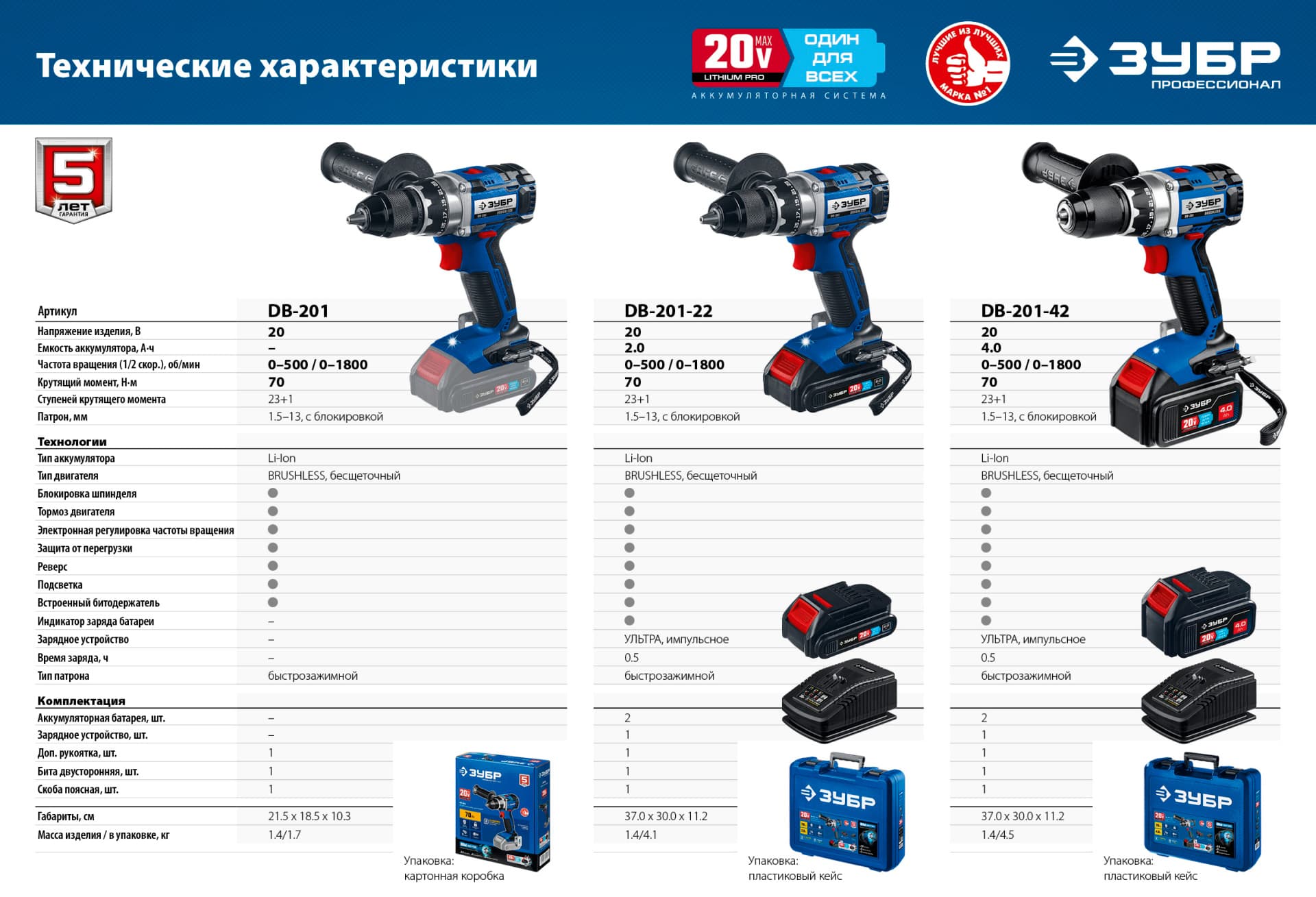 Дрель-шуруповерт бесщеточная ЗУБР Т7 DB-201, 20 В, 70 Н·м, без АКБ