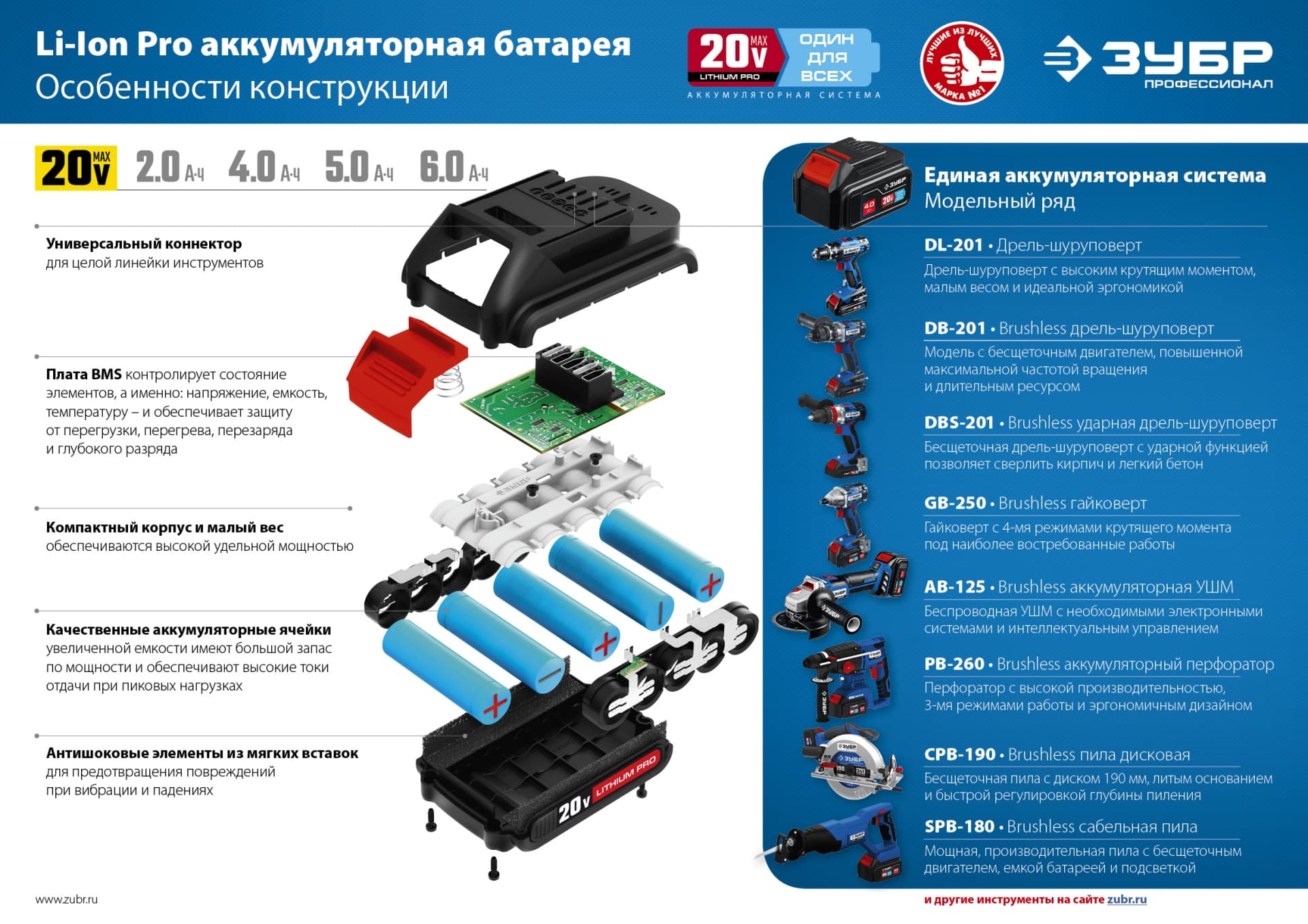 Дрель-шуруповерт бесщеточная ЗУБР Т7 DB-201, 20 В, 70 Н·м, без АКБ