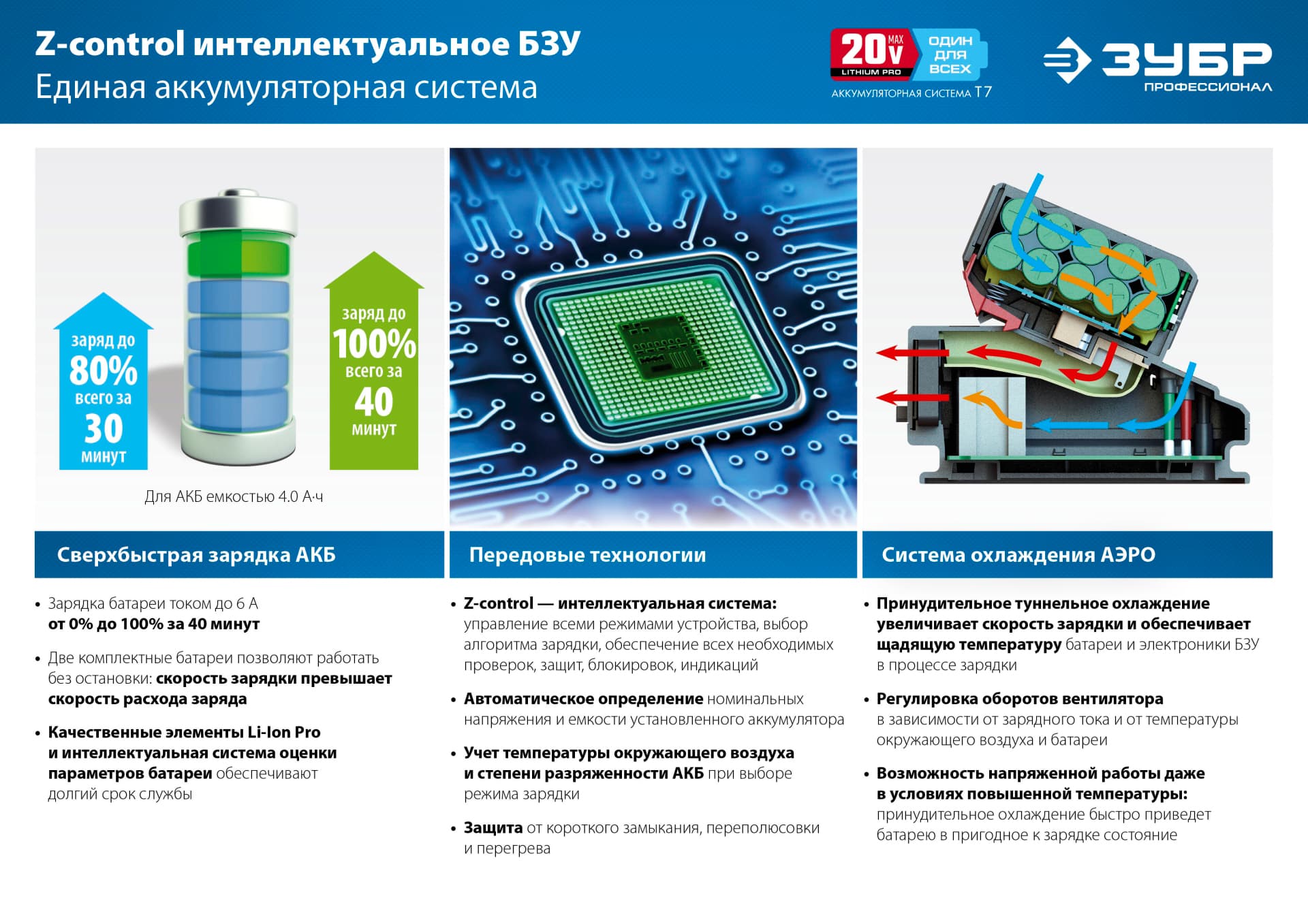 Дрель-шуруповерт аккумуляторная ЗУБР Т7 DL-201, 20 В, 50 Н·м, без АКБ