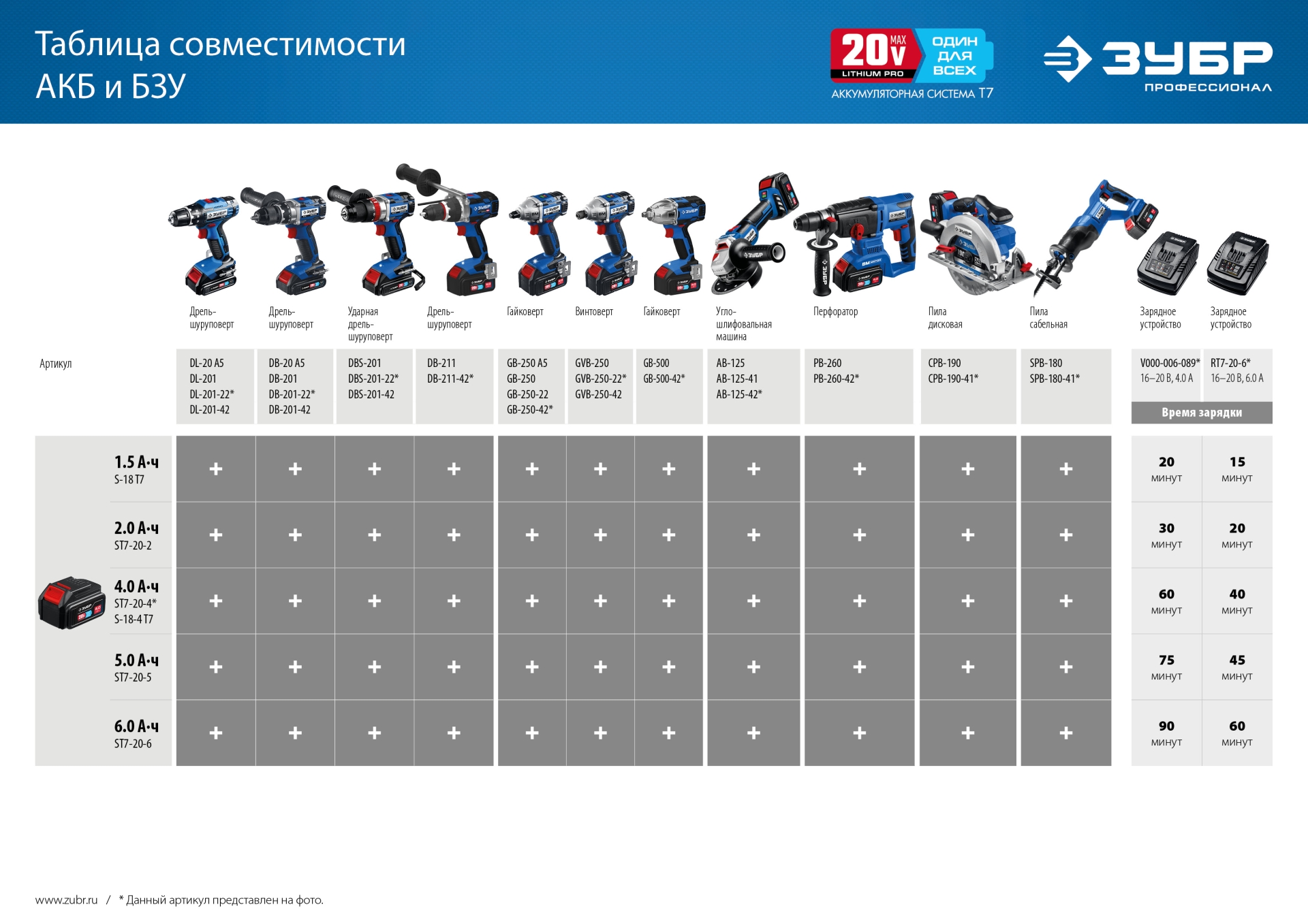 Дрель-шуруповерт ударная бесщеточная ЗУБР Т7 DBS-201, 20 В, 70 Н·м, без АКБ