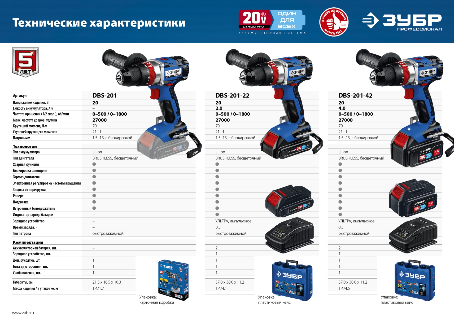 Дрель-шуруповерт ударная бесщеточная ЗУБР Т7 DBS-201, 20 В, 70 Н·м, без АКБ