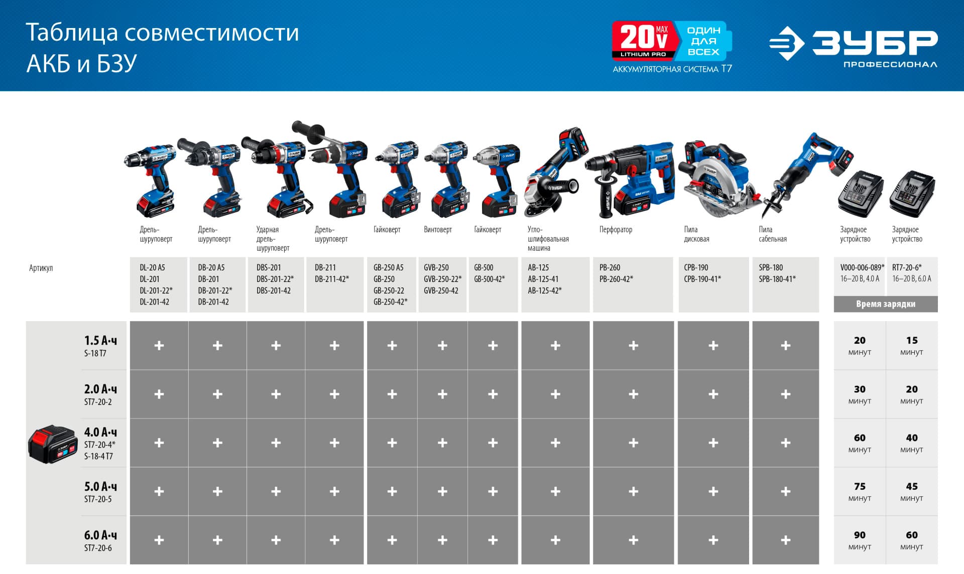 Дрель-шуруповерт ударная бесщеточная ЗУБР Т7 DBS-201-42, 20 В, 70 Н·м, кейс, 2 АКБ (4 А·ч)