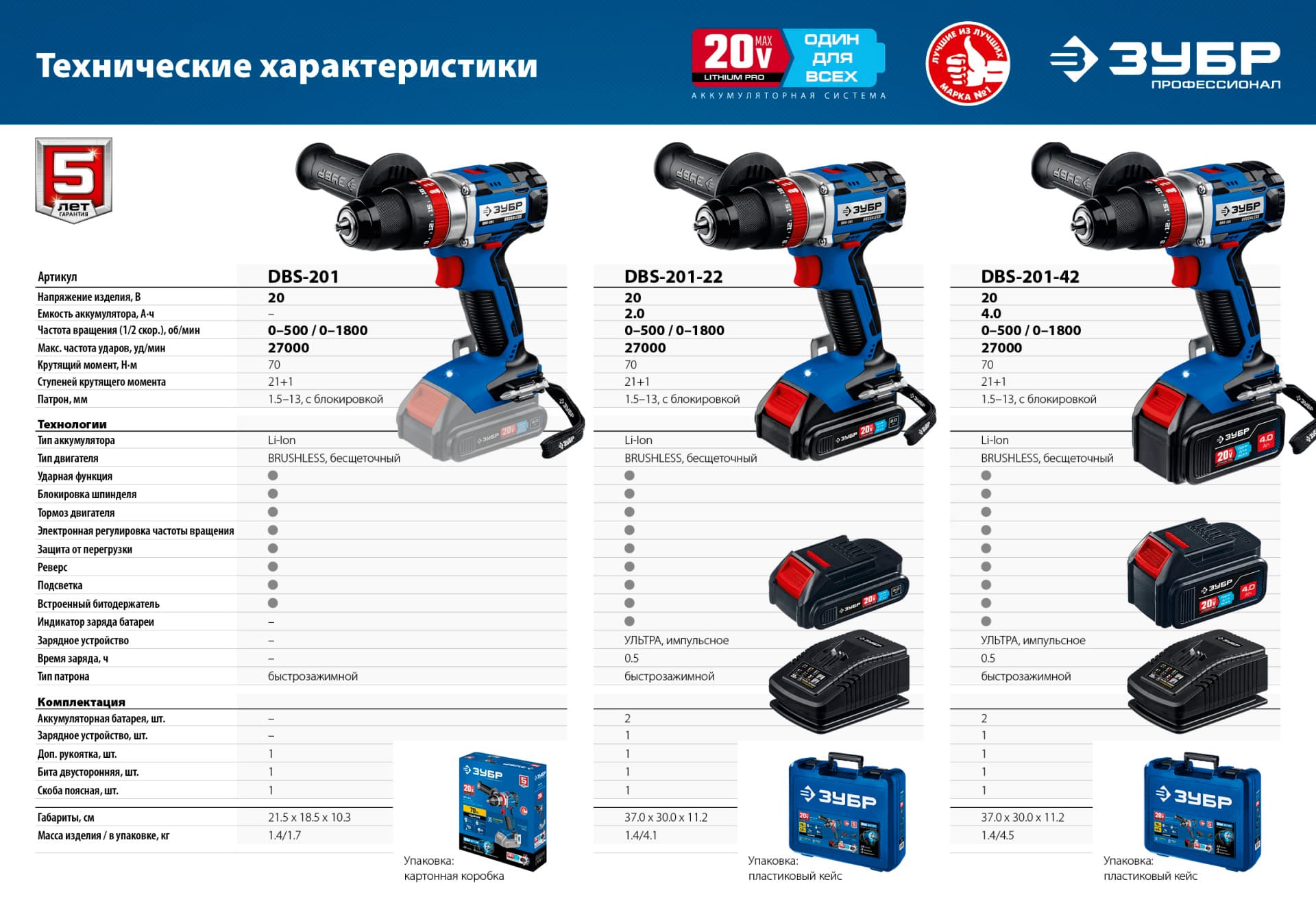 Дрель-шуруповерт ударная бесщеточная ЗУБР Т7 DBS-201-42, 20 В, 70 Н·м, кейс, 2 АКБ (4 А·ч)