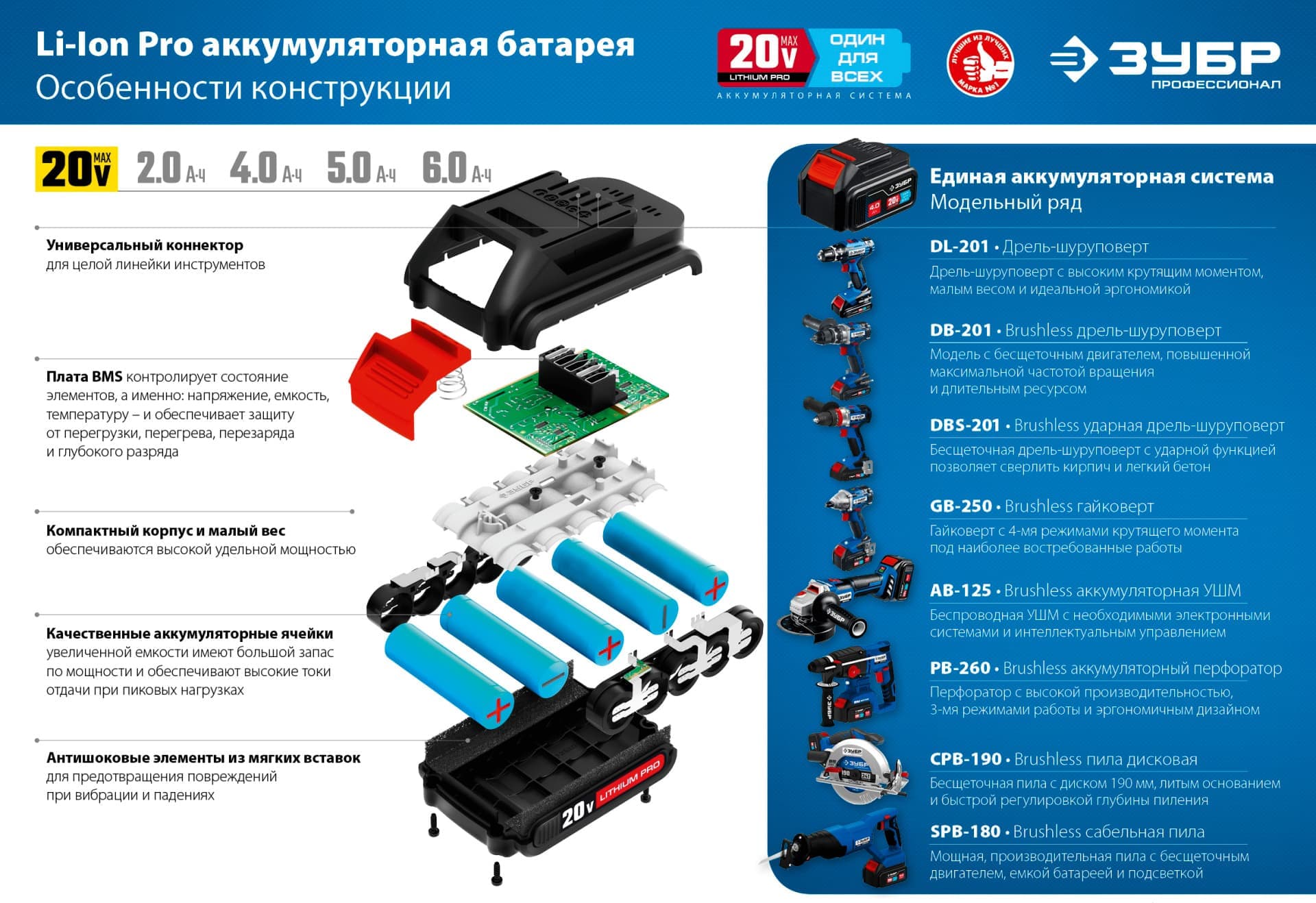 Дрель-шуруповерт ударная бесщеточная ЗУБР Т7 DBS-201-42, 20 В, 70 Н·м, кейс, 2 АКБ (4 А·ч)