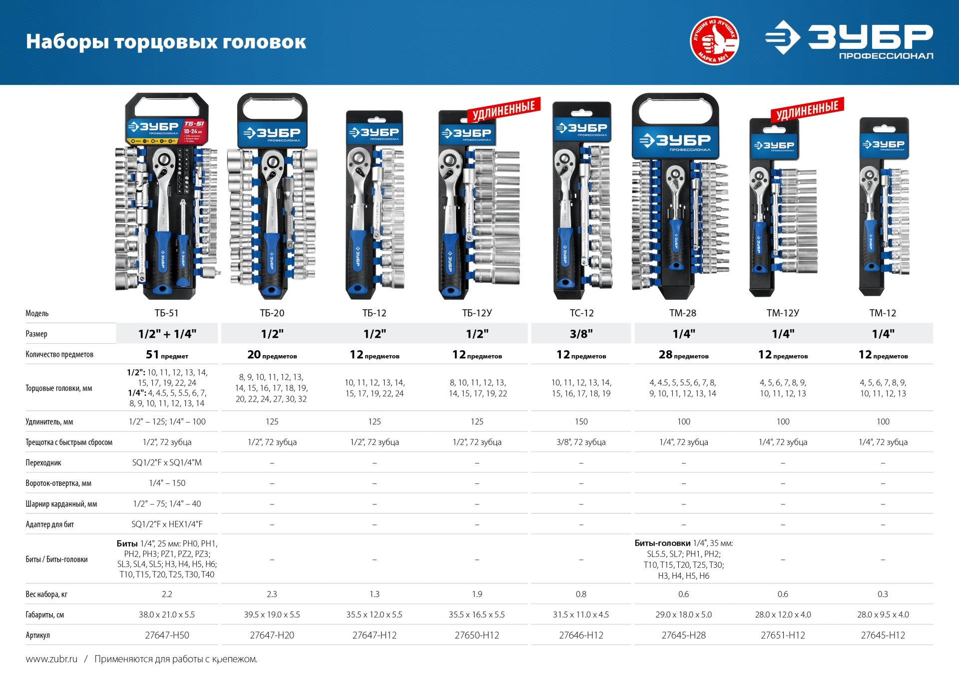 ЗУБР ТР-28, 28 предм., (1/4″), набор торцовых головок, Профессионал (27645-H28)