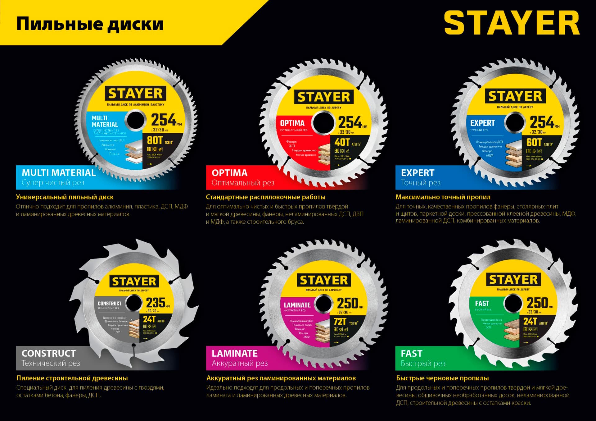 Пильный диск по дереву STAYER Construct 3683-190-30-12, 12Т, технический рез / 190 x 30/20 мм,