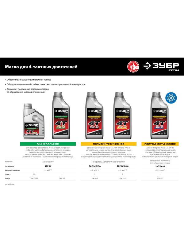 ЗУБР 4Т-10W40, 1 л, полусинтетическое масло для 4-тактных двигателей, EXTRA (70611-1)