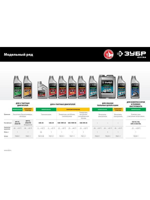 ЗУБР 4Т-5W30, 1 л, зимнее полусинтетическое масло для 4-тактных двигателей, EXTRA (70612-1)