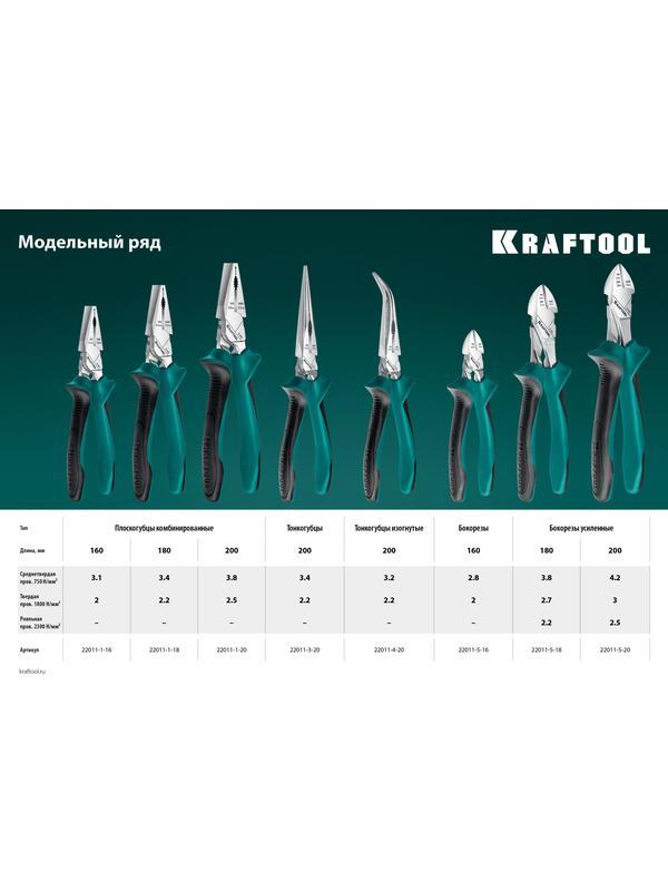 KRAFTOOL 160 мм, комбинированные плоскогубцы с эксцентриковым шарниром (22011-1-16)