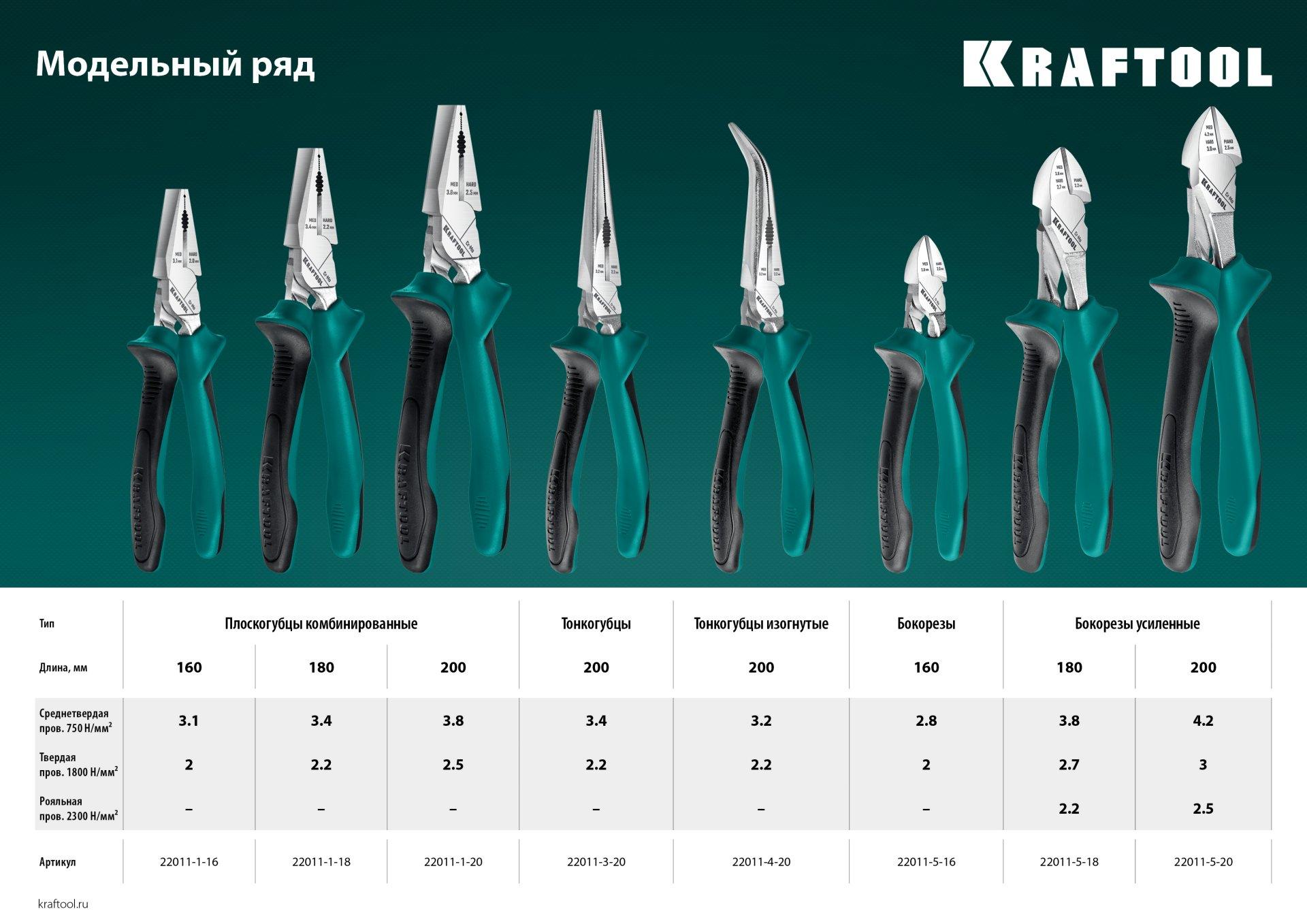 KRAFTOOL KraftMax, 180 мм, комбинированные плоскогубцы с эксцентриковым шарниром (22011-1-18)