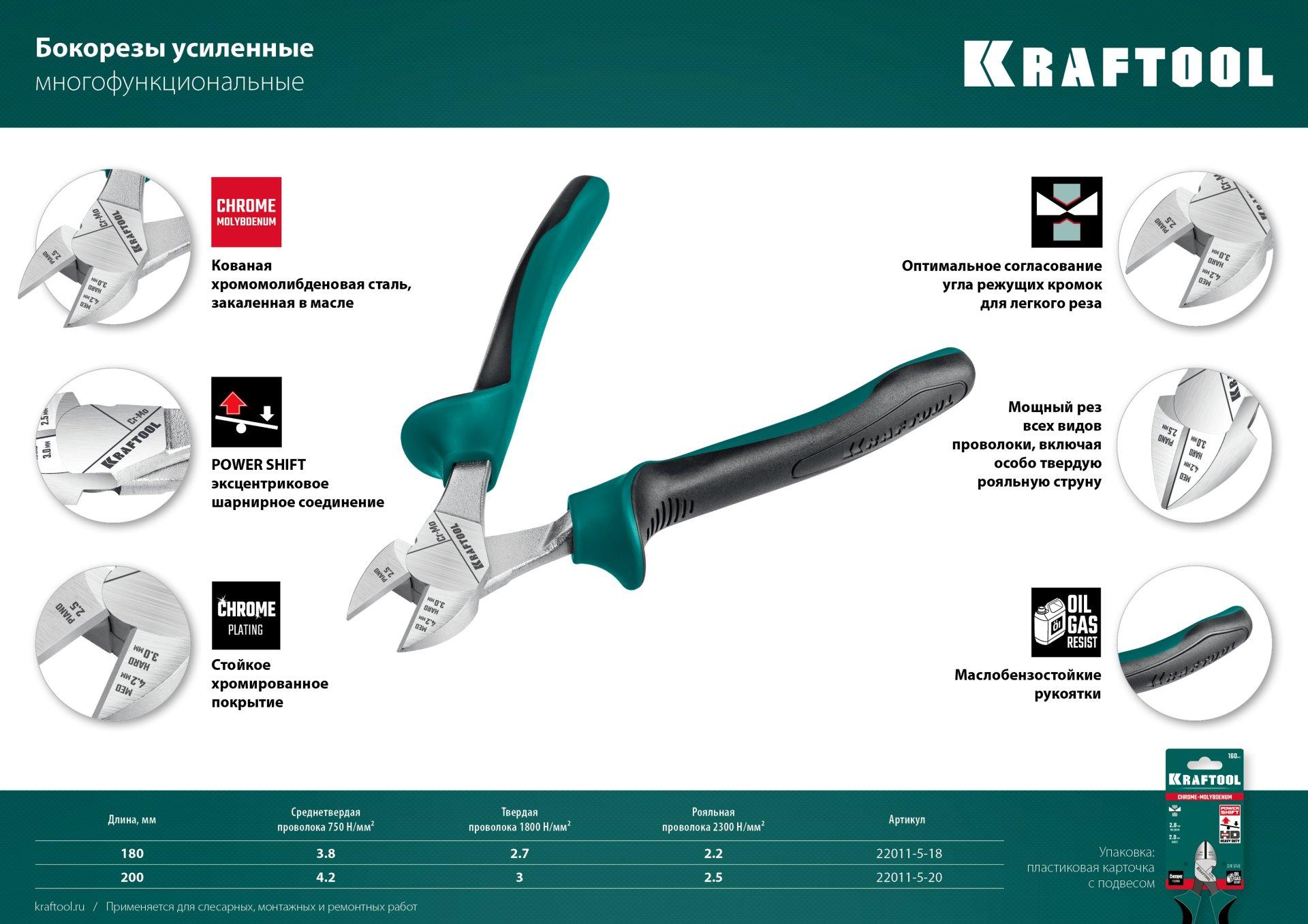 KRAFTOOL KraftMax, 180 мм, бокорезы (22011-5-18)