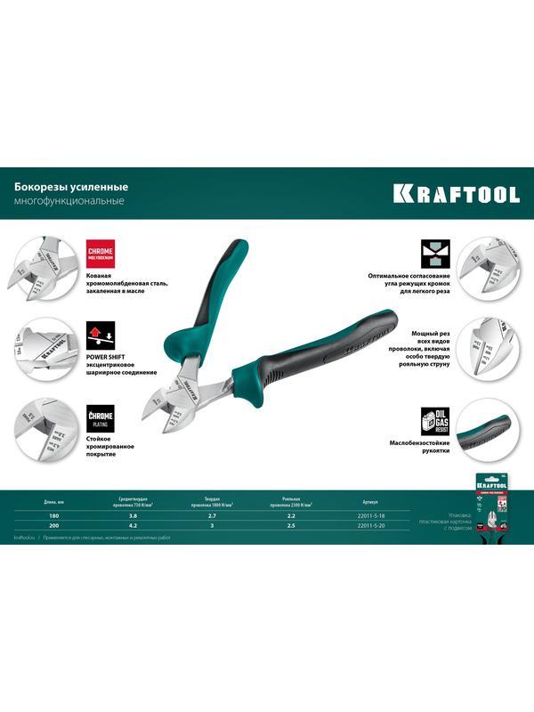 KRAFTOOL KraftMax, 180 мм, бокорезы (22011-5-18)