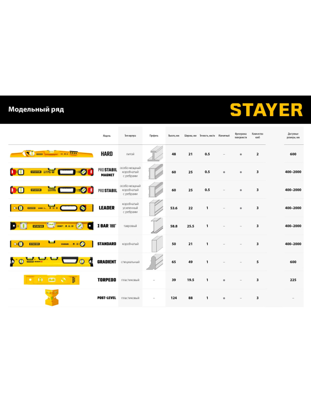 Уровень строительный STAYER 3471-100 усиленный профиль, с поворотным глазком / 1000 мм.