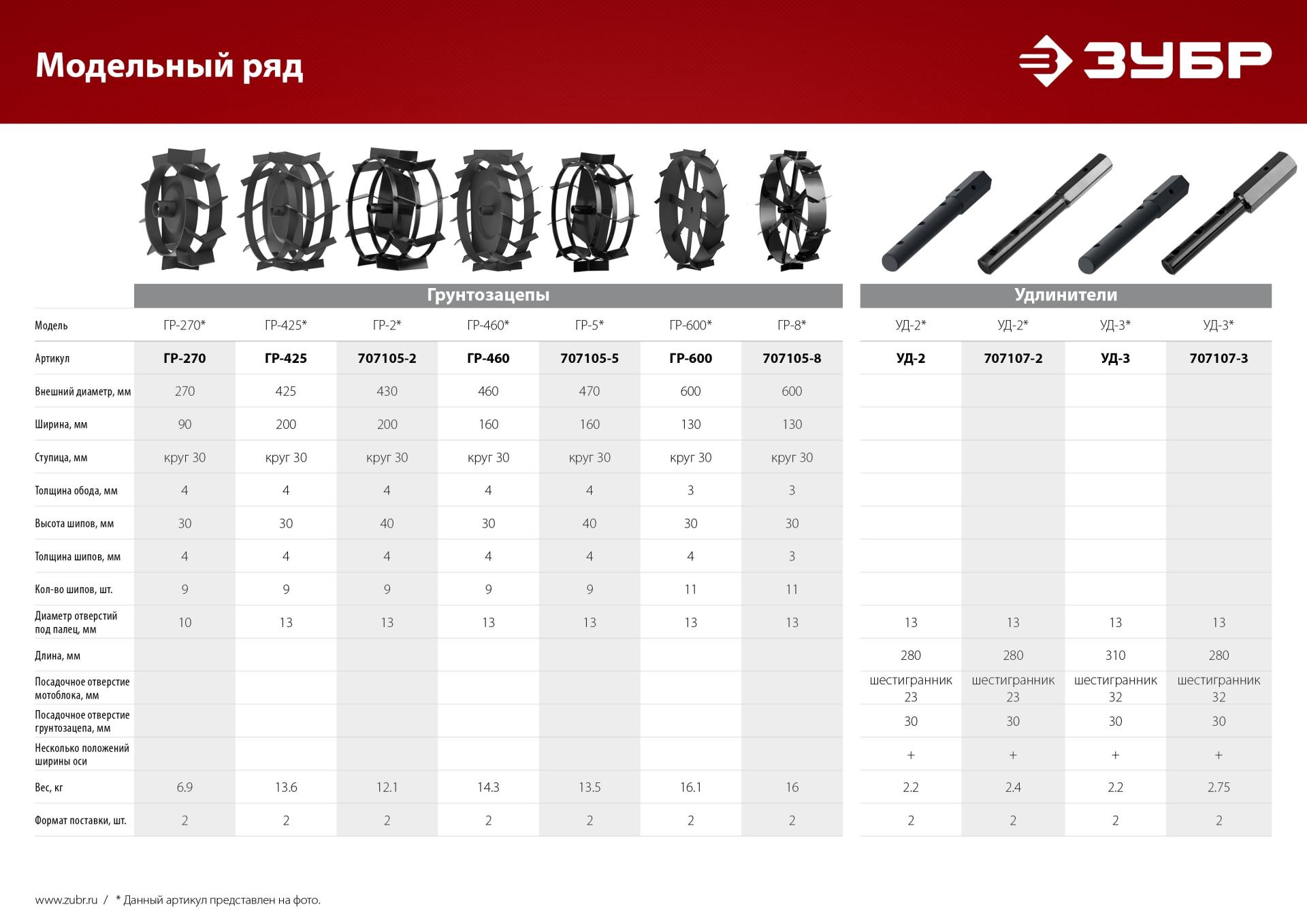 ЗУБР ГР-5, 470х160 мм, 2 шт., грунтозацепы для мотоблоков (707105-5)